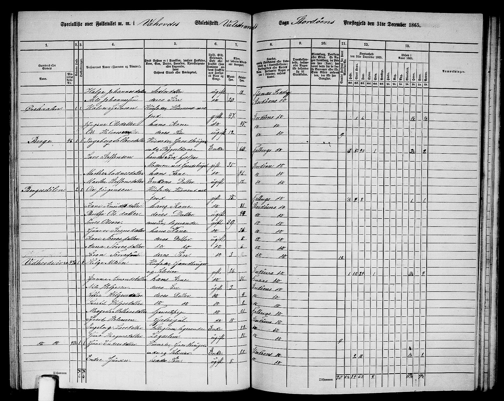 RA, 1865 census for Stord, 1865, p. 116