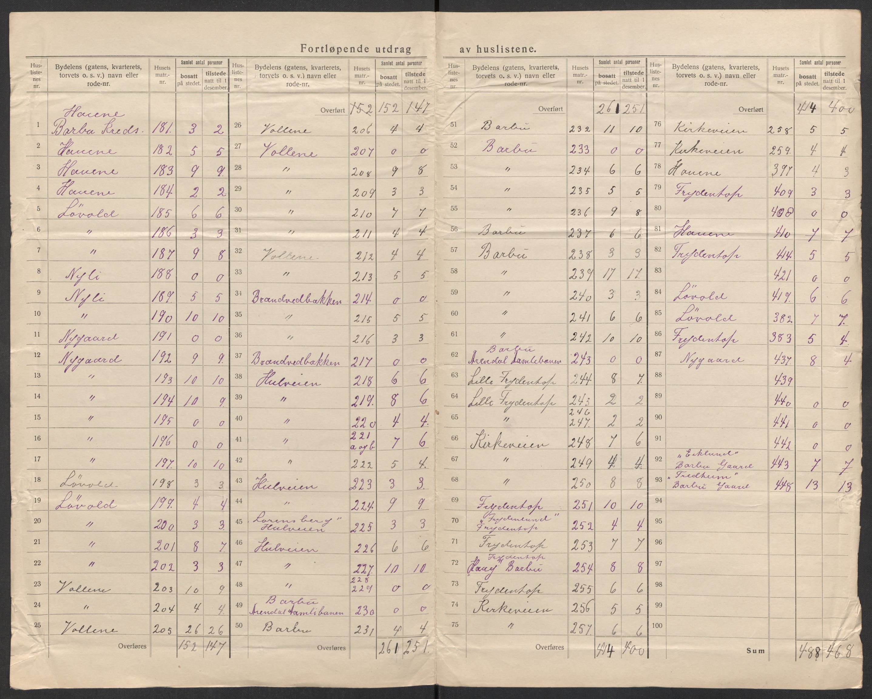 SAK, 1920 census for Arendal, 1920, p. 63