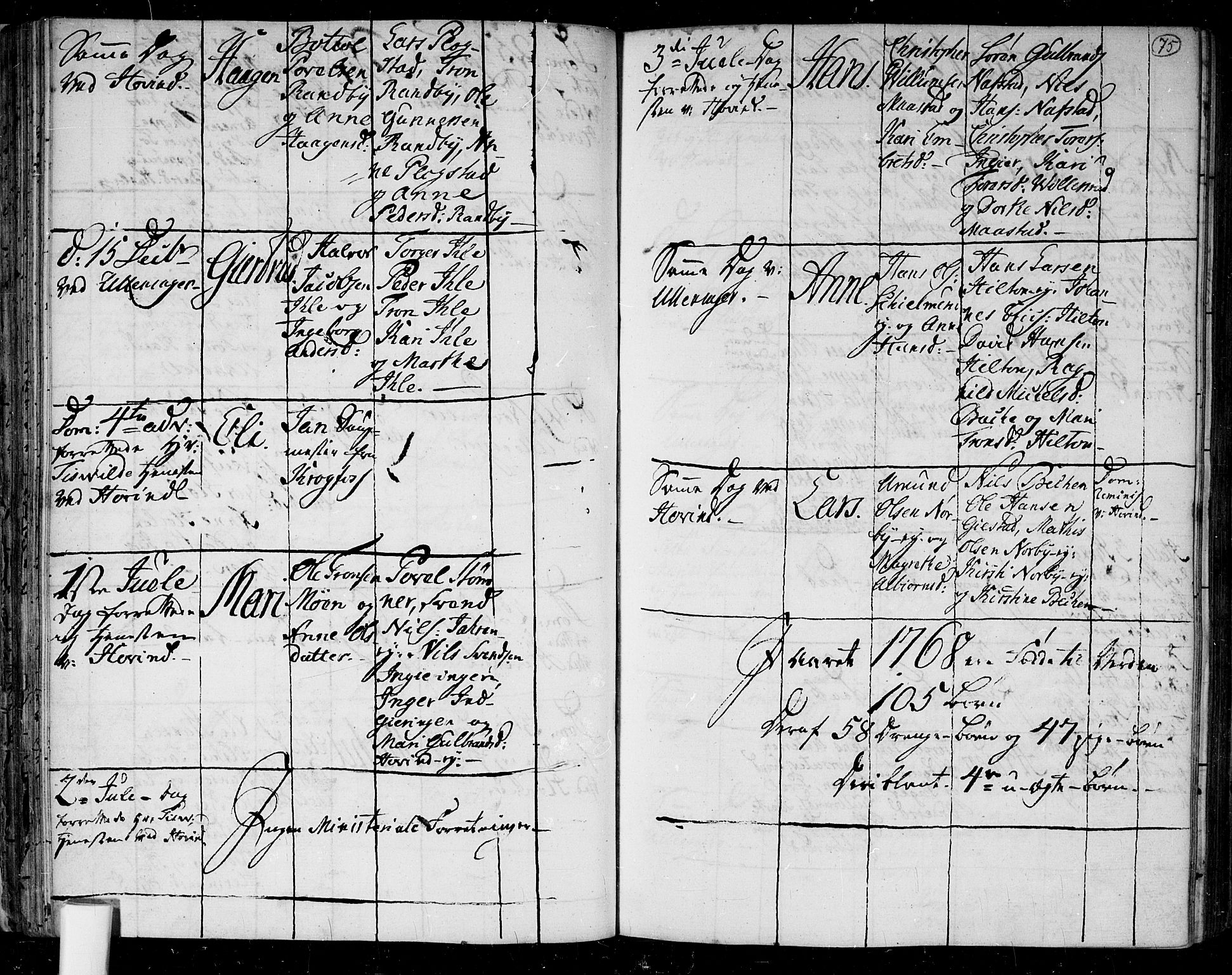 Ullensaker prestekontor Kirkebøker, SAO/A-10236a/F/Fa/L0006: Parish register (official) no. I 6, 1762-1785, p. 75