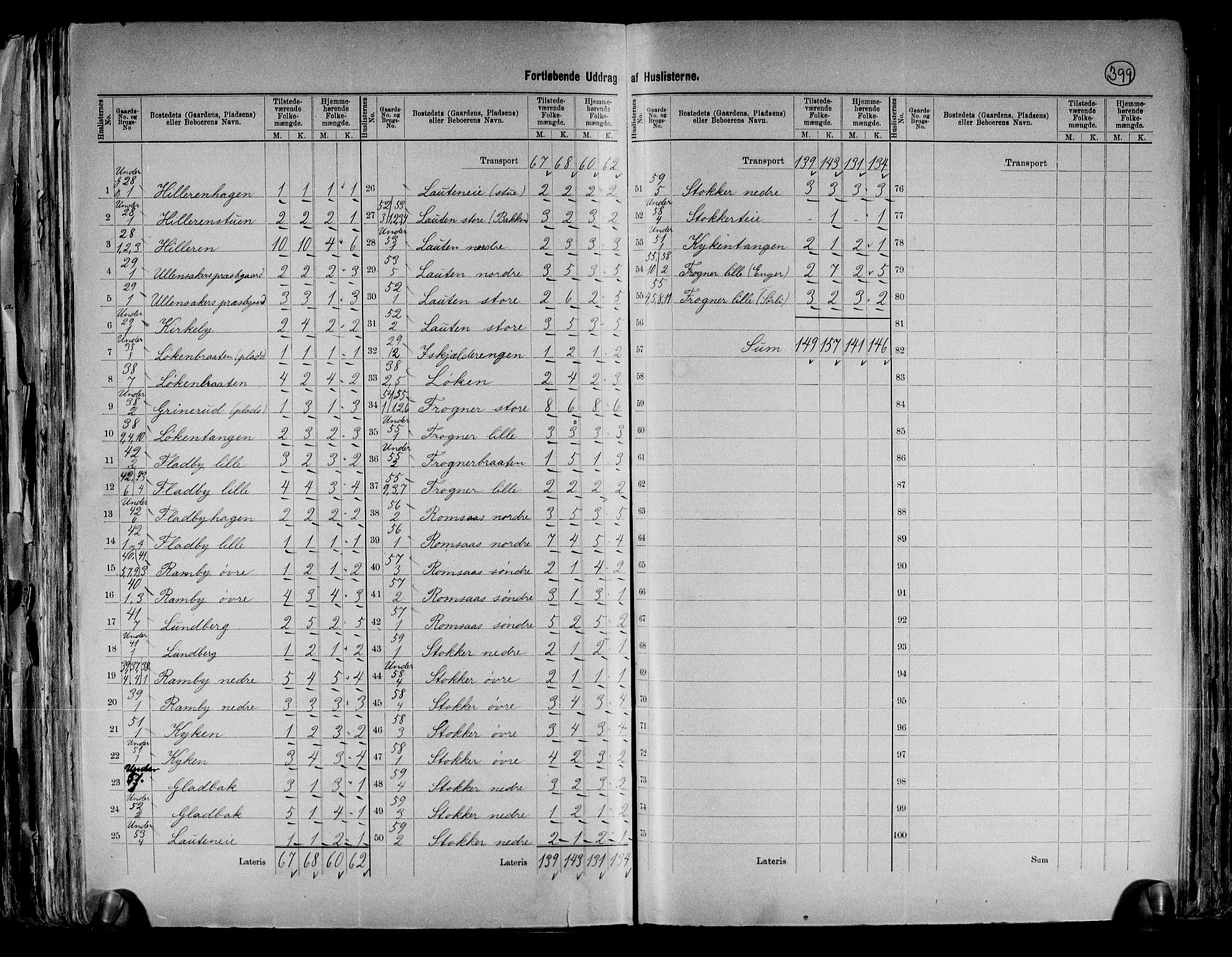 RA, 1891 census for 0235 Ullensaker, 1891, p. 9