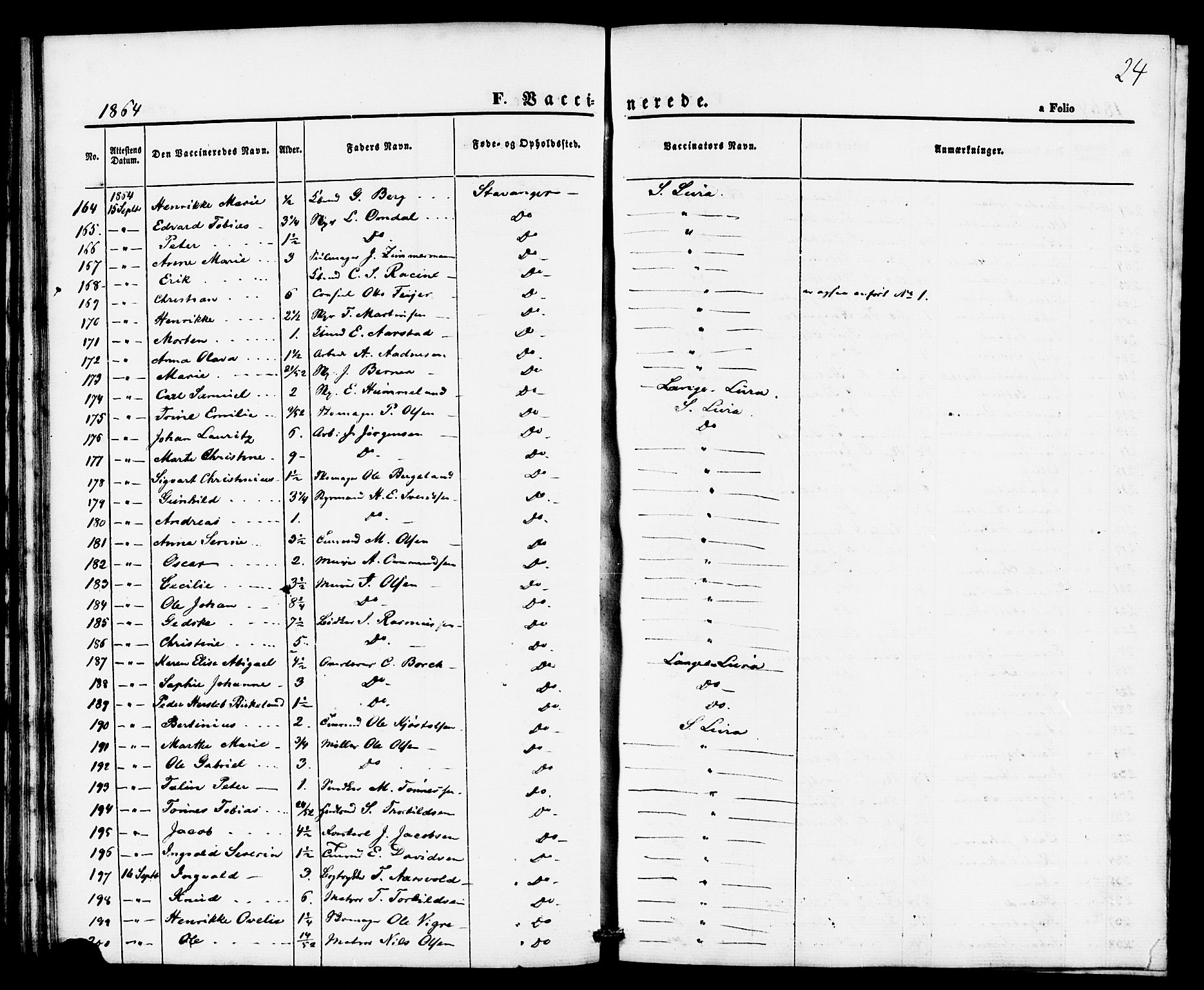 Domkirken sokneprestkontor, AV/SAST-A-101812/001/30/30BE/L0002: Vaccination register no. 2, 1860-1868, p. 24