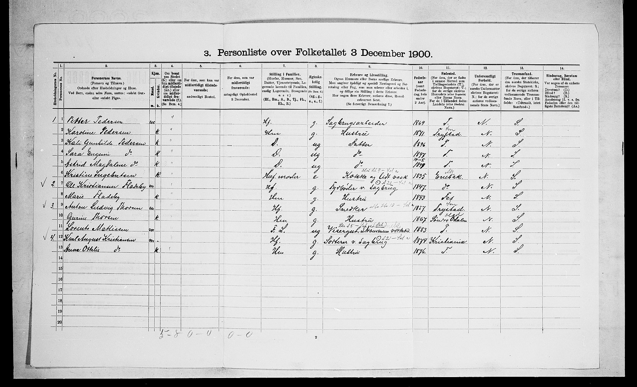 SAO, 1900 census for Skedsmo, 1900