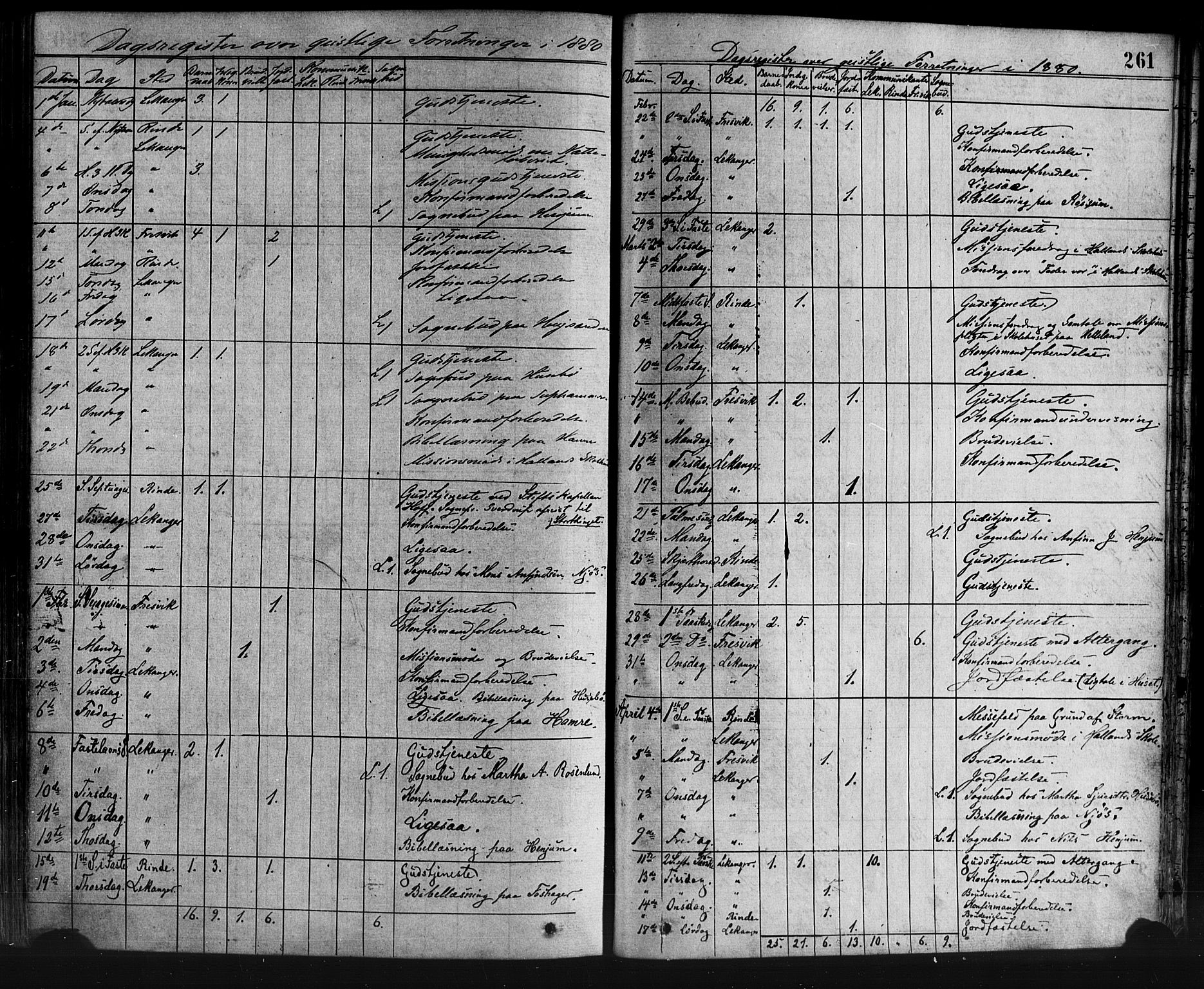Leikanger sokneprestembete, SAB/A-81001: Parish register (official) no. A 9, 1869-1888, p. 261