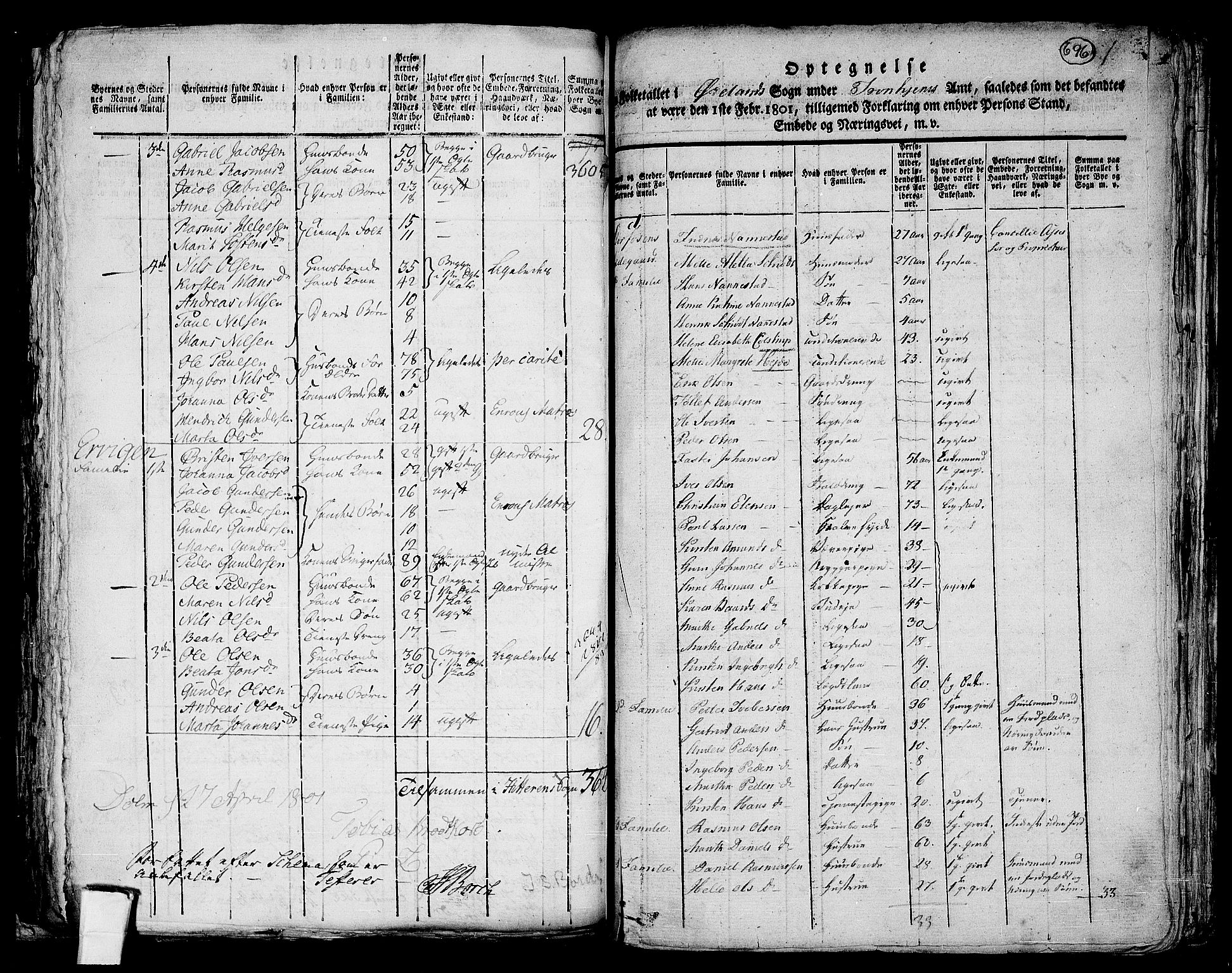 RA, 1801 census for 1621P Ørland, 1801, p. 695b-696a