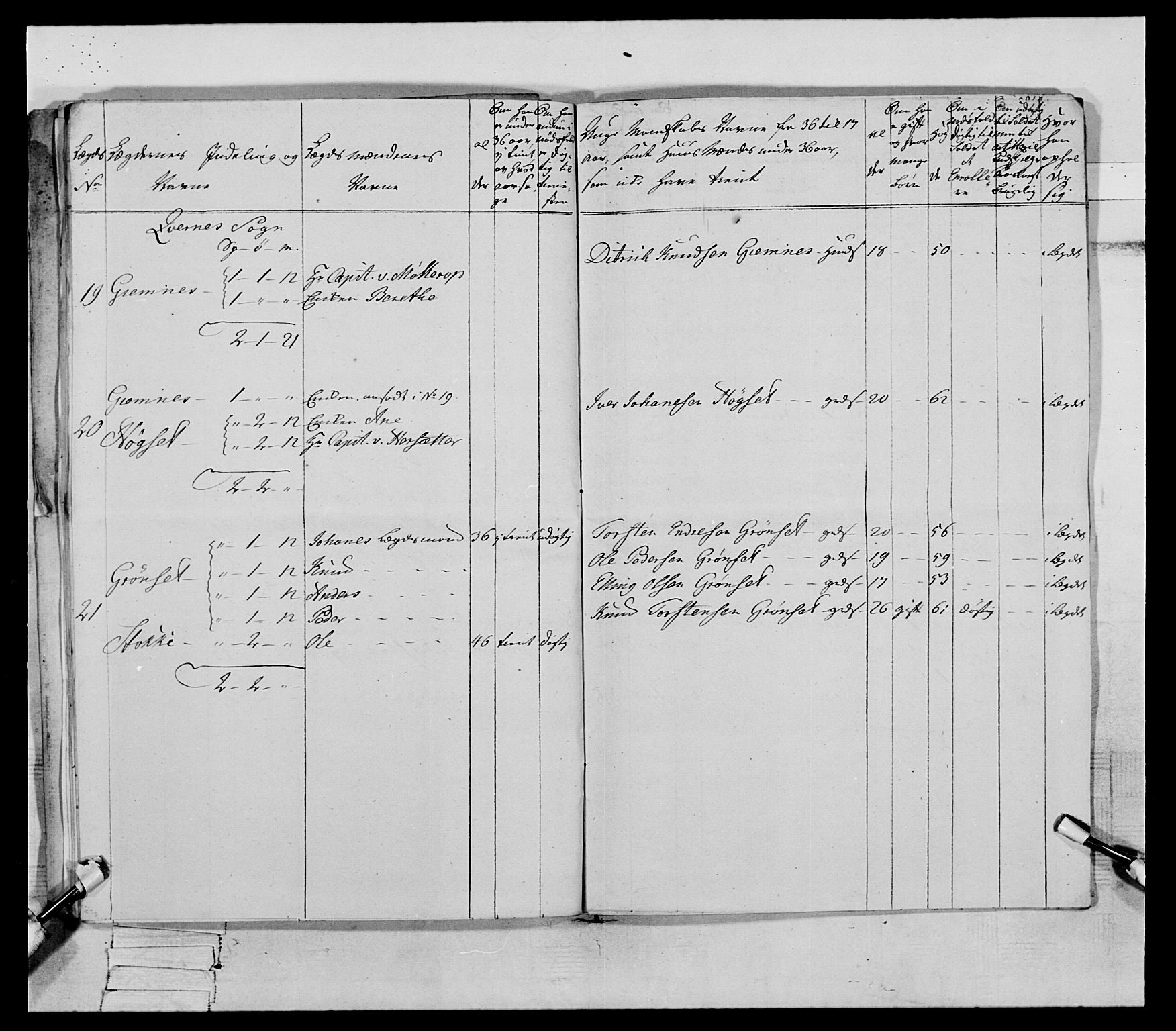 Generalitets- og kommissariatskollegiet, Det kongelige norske kommissariatskollegium, AV/RA-EA-5420/E/Eh/L0079: 2. Trondheimske nasjonale infanteriregiment, 1782-1789, p. 100