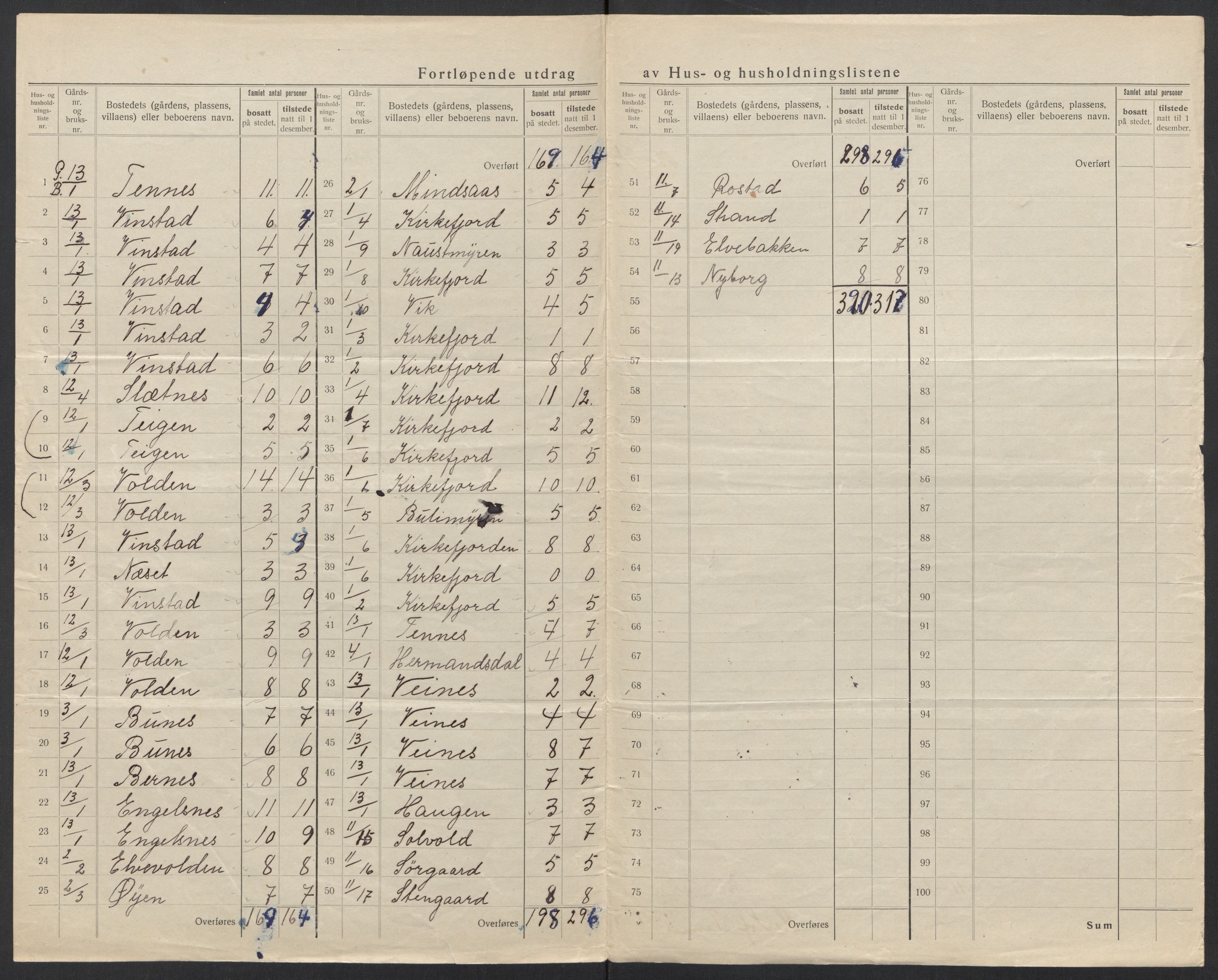 SAT, 1920 census for Moskenes, 1920, p. 16