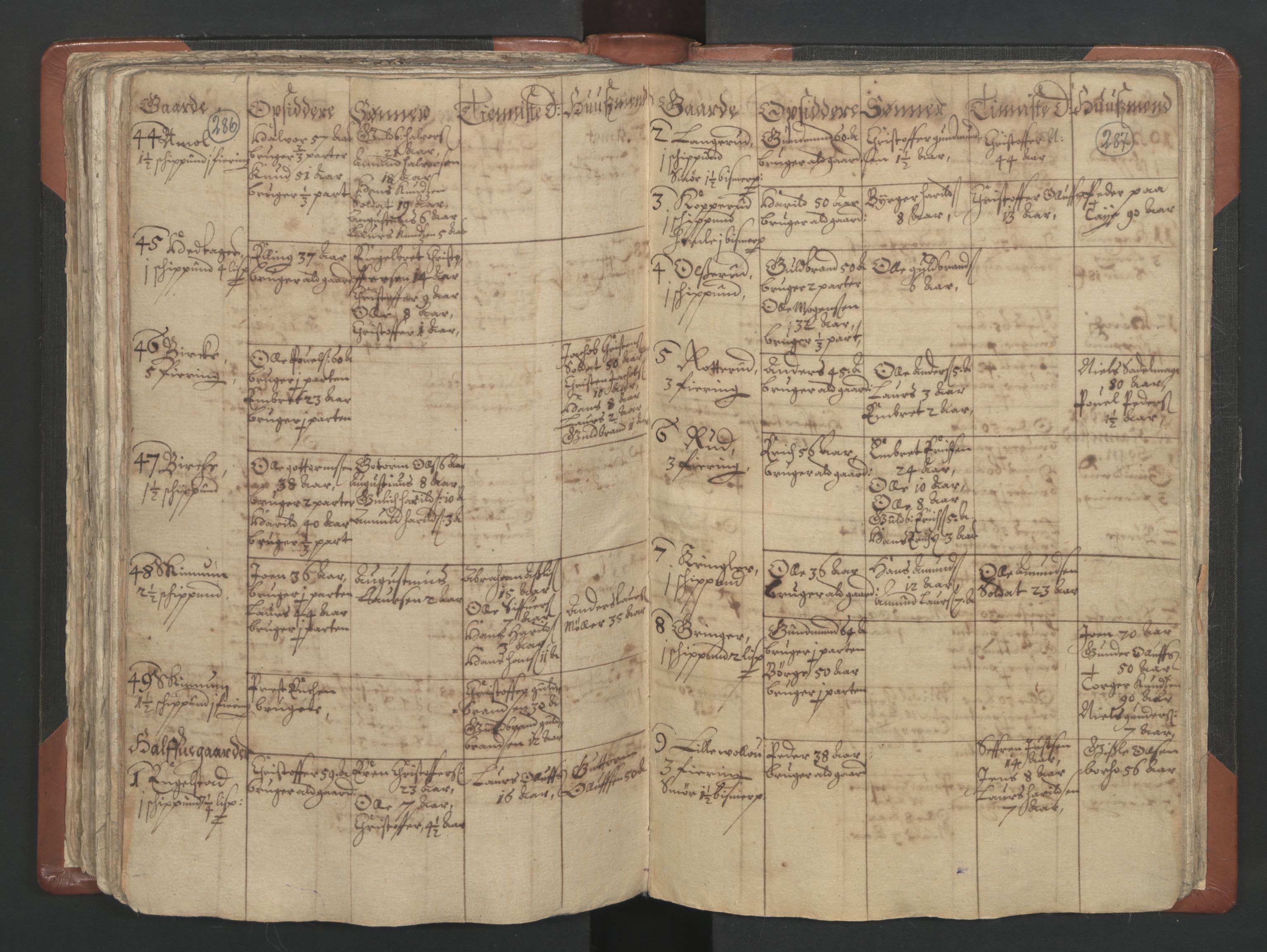 RA, Vicar's Census 1664-1666, no. 4: Øvre Romerike deanery, 1664-1666, p. 286-287