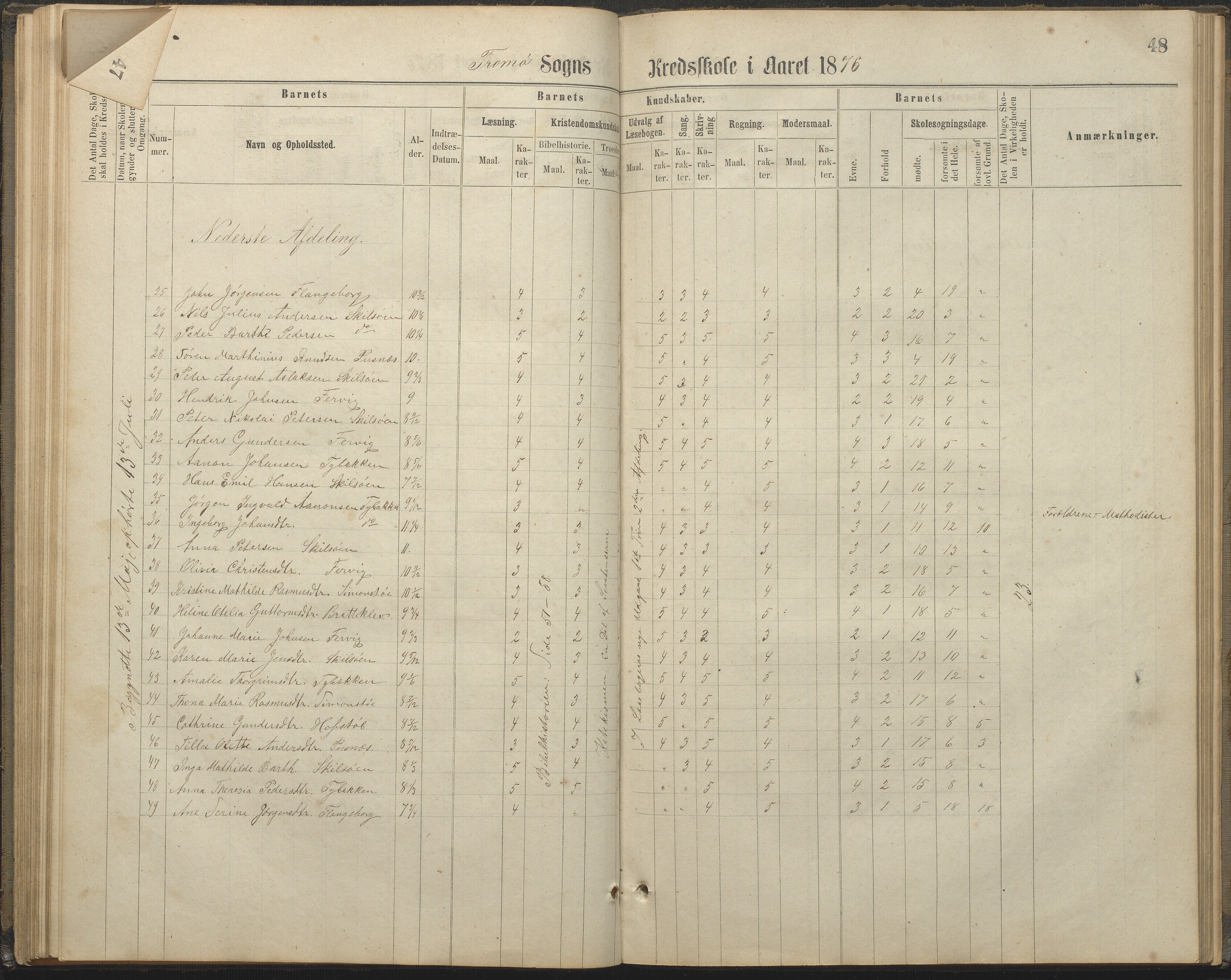 Tromøy kommune frem til 1971, AAKS/KA0921-PK/04/L0032: Færvik (Roligheden) - Karakterprotokoll, 1864-1889, p. 48