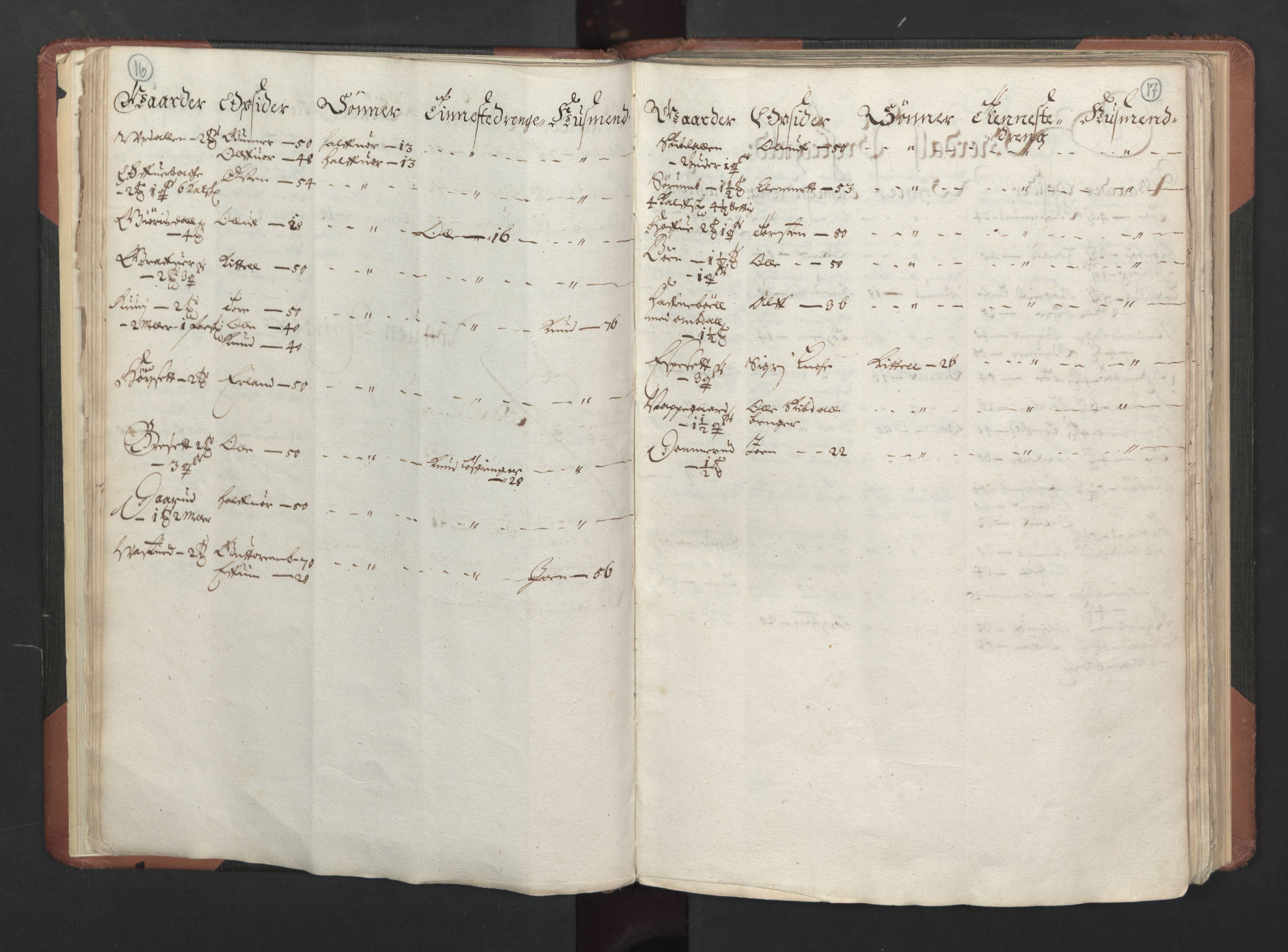RA, Bailiff's Census 1664-1666, no. 6: Øvre and Nedre Telemark fogderi and Bamble fogderi , 1664, p. 16-17
