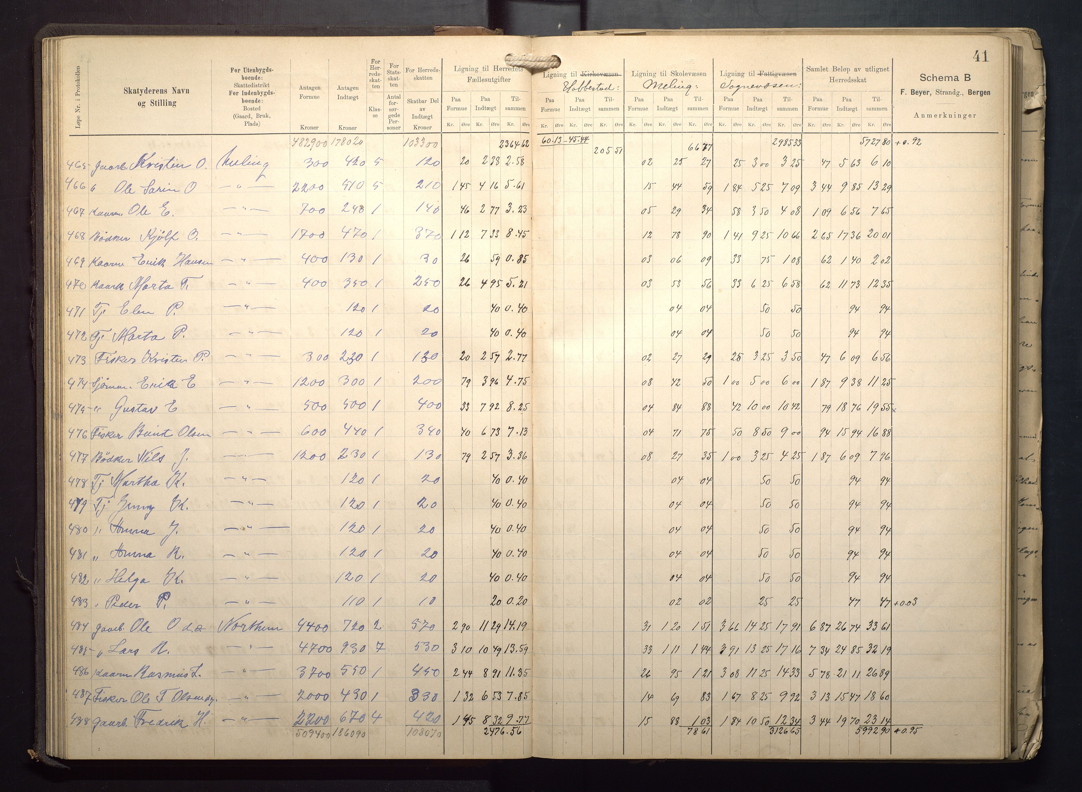 Finnaas kommune. Likningsnemnda, IKAH/1218a-142/F/Fa/L0009: Likningsprotokoll for heradsskatten, 1909-1911, p. 41