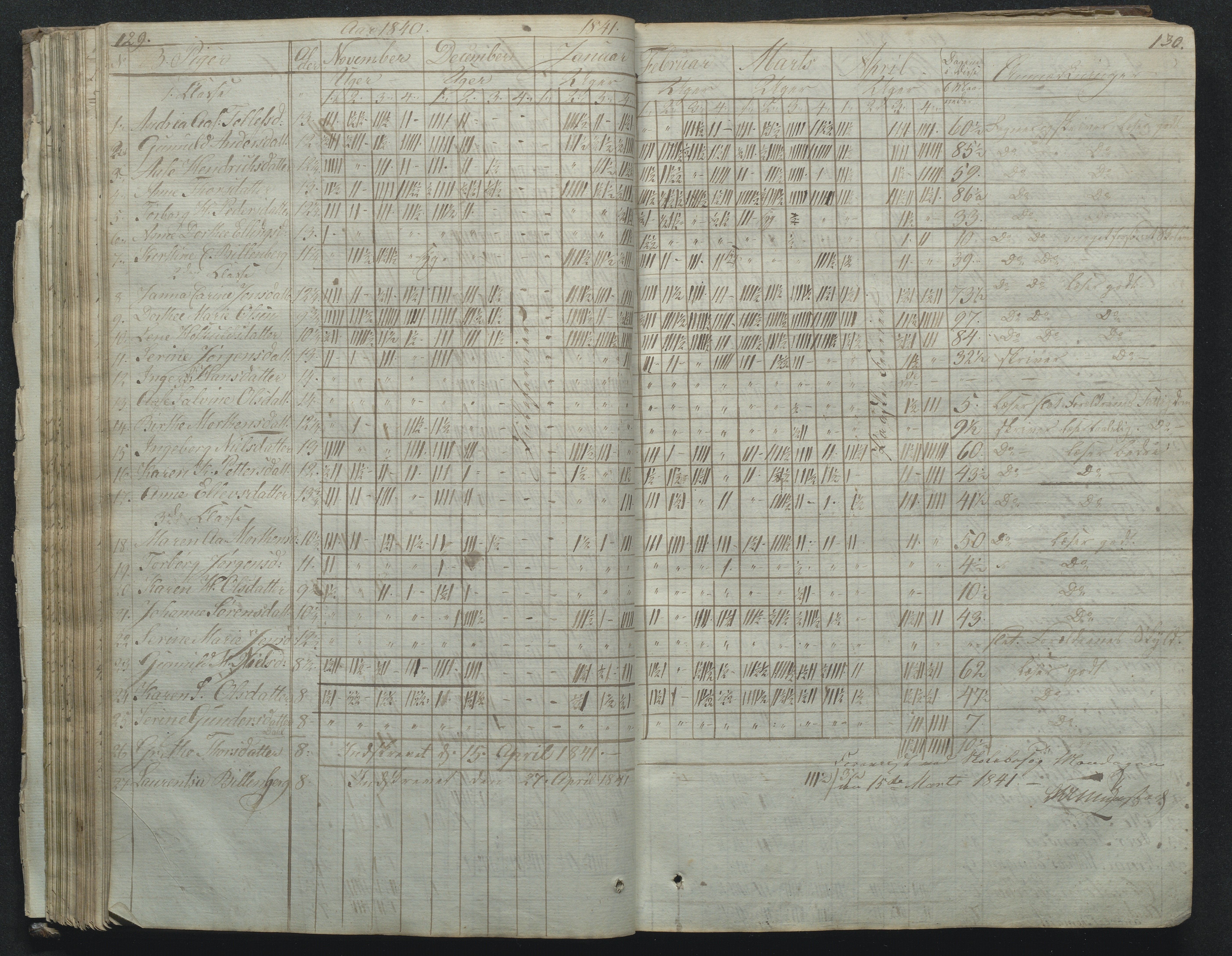 Flosta kommune, Narestø skole, AAKS/KA0916-550c/F2/L0001: Skoleprotokoll for Naresø faste skole, 1829-1862, p. 129-130