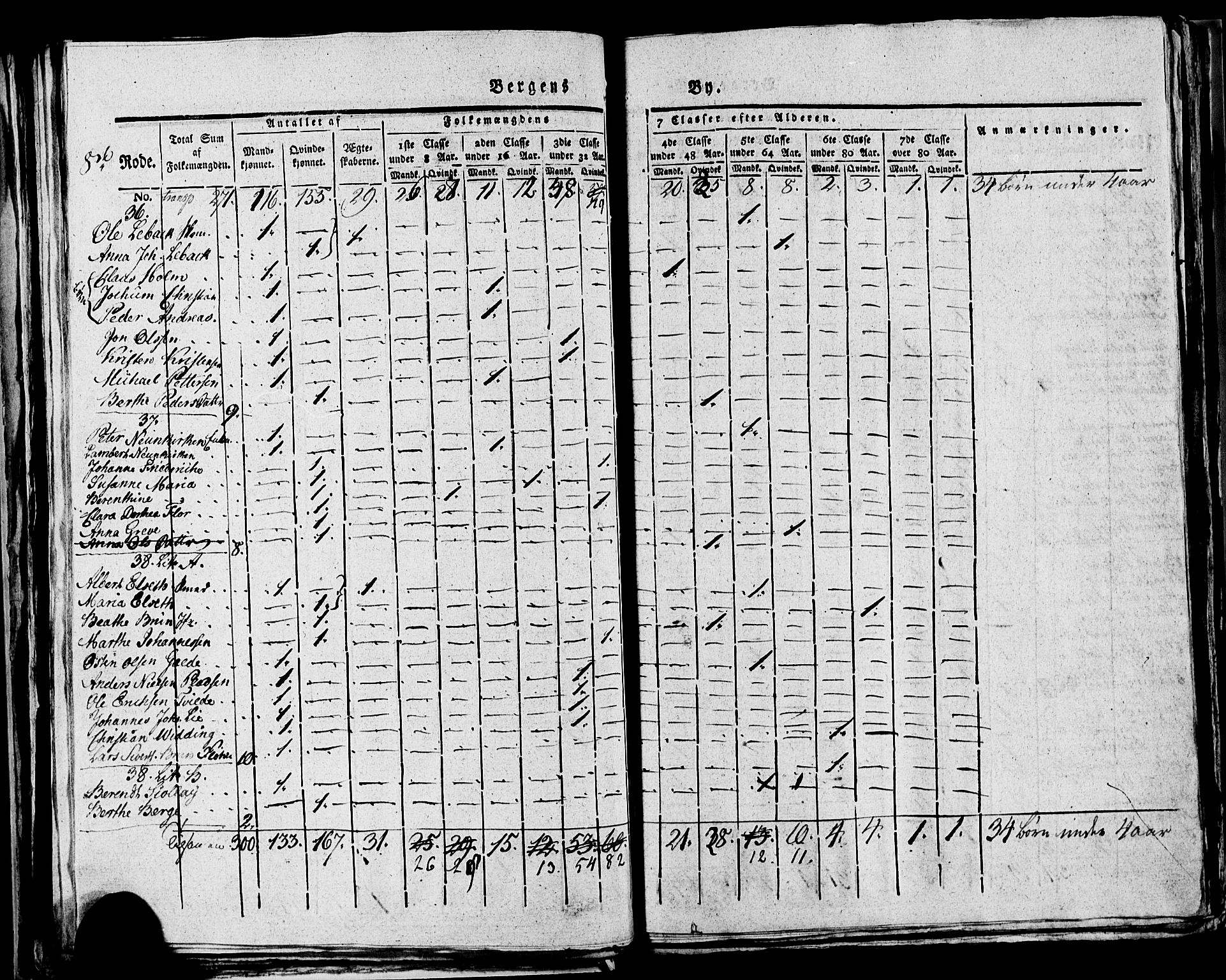 SAB, 1815 Census for Bergen, 1815, p. 294