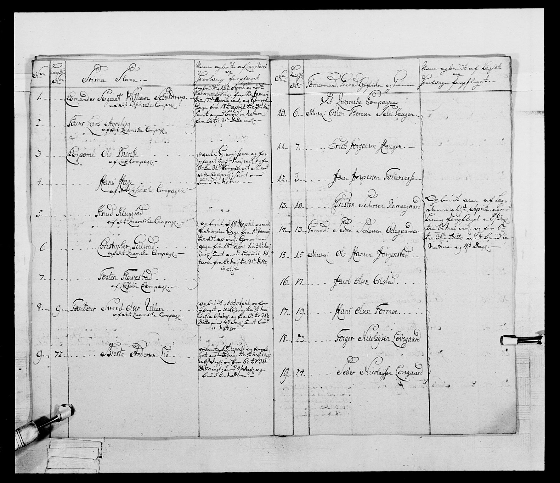 Generalitets- og kommissariatskollegiet, Det kongelige norske kommissariatskollegium, AV/RA-EA-5420/E/Eh/L0058: 1. Opplandske nasjonale infanteriregiment, 1772-1774, p. 369