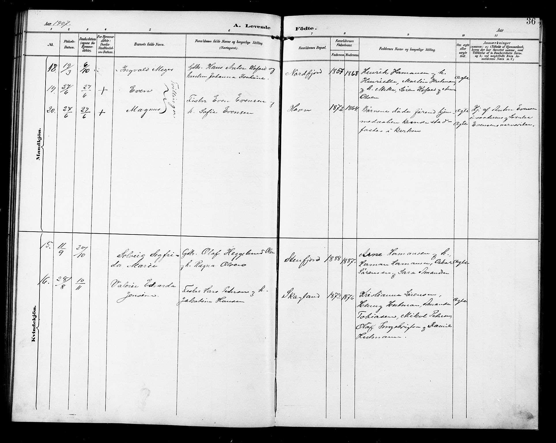 Berg sokneprestkontor, SATØ/S-1318/G/Ga/Gab/L0005klokker: Parish register (copy) no. 5, 1898-1911, p. 36