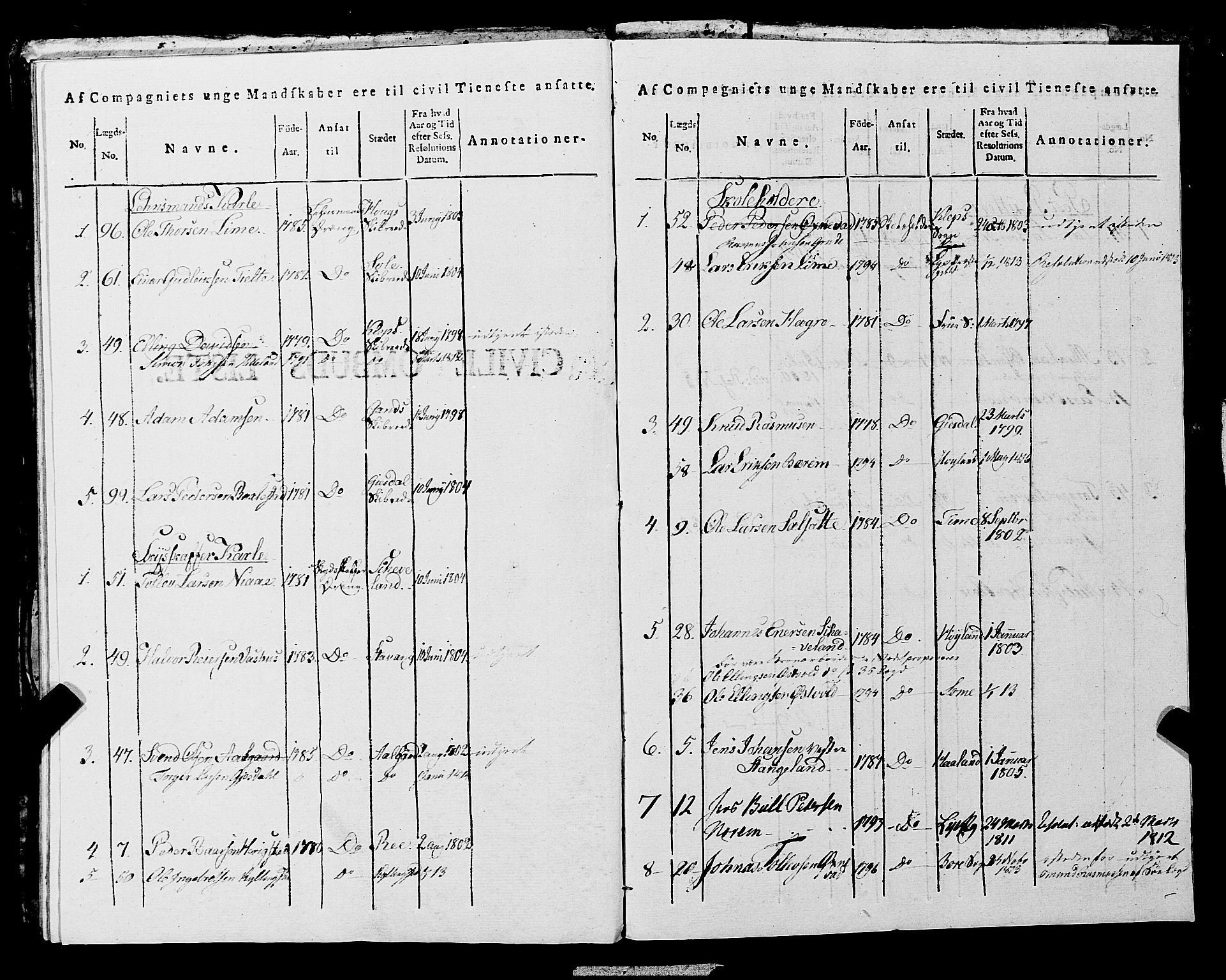 Fylkesmannen i Rogaland, AV/SAST-A-101928/99/3/325/325CA, 1655-1832, p. 10473