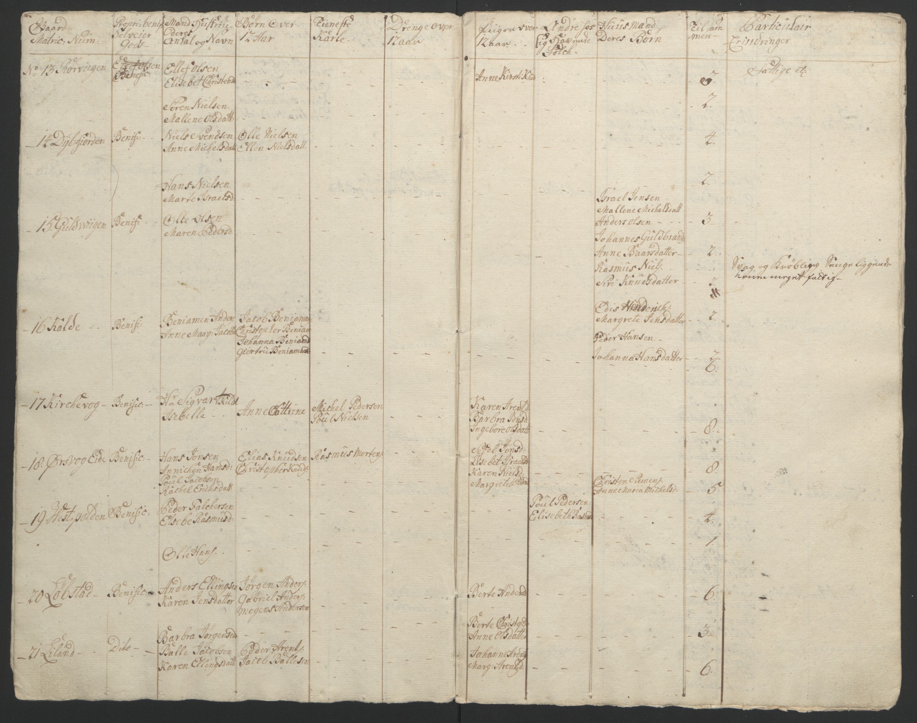 Rentekammeret inntil 1814, Reviderte regnskaper, Fogderegnskap, AV/RA-EA-4092/R67/L4747: Ekstraskatten Vesterålen, Andenes og Lofoten, 1762-1766, p. 103