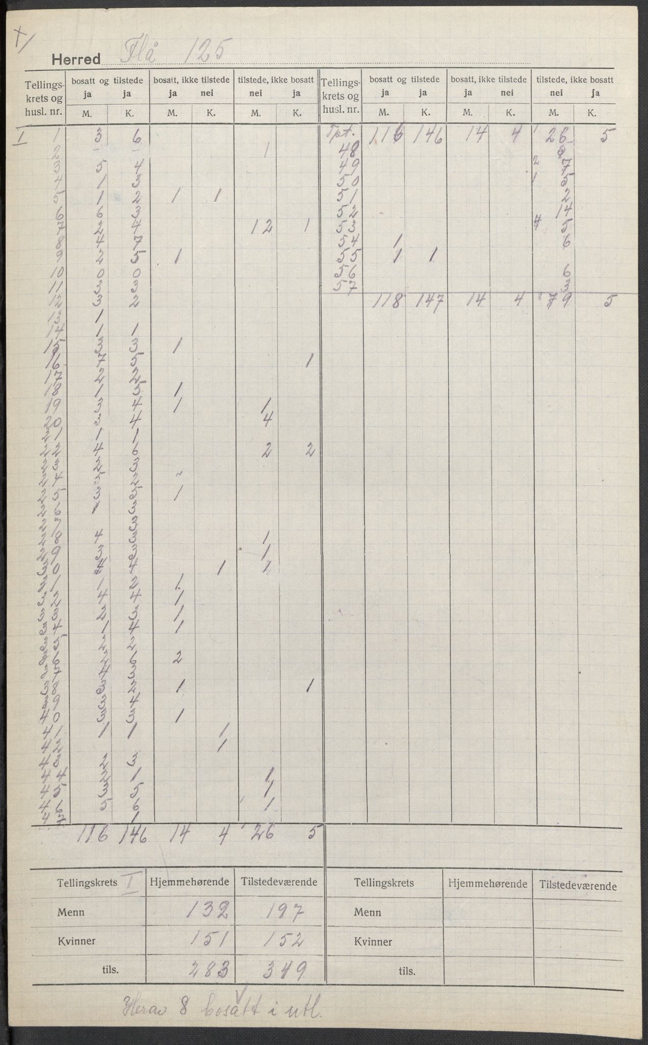 SAKO, 1920 census for Flå, 1920, p. 2