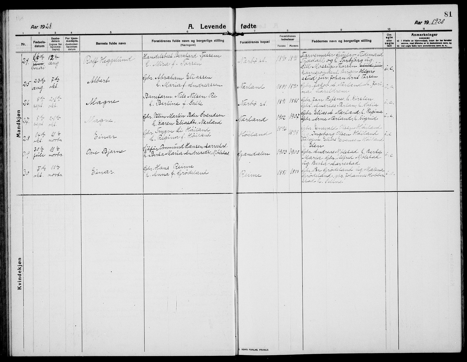 Hå sokneprestkontor, AV/SAST-A-101801/001/30BB/L0007: Parish register (copy) no. B 7, 1912-1939, p. 81