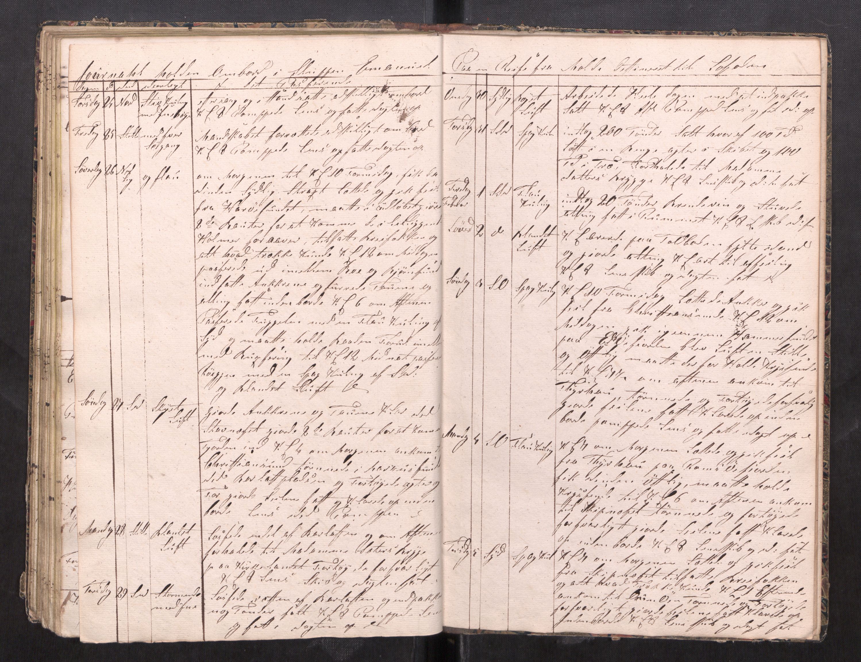 Kristiansund magistrat, AV/SAT-A-0032/F/Fx/L0012: Journal for sluppen "Tvende søstre", "Oskar" og "Emanuel" av Ålesund, 1836-1839