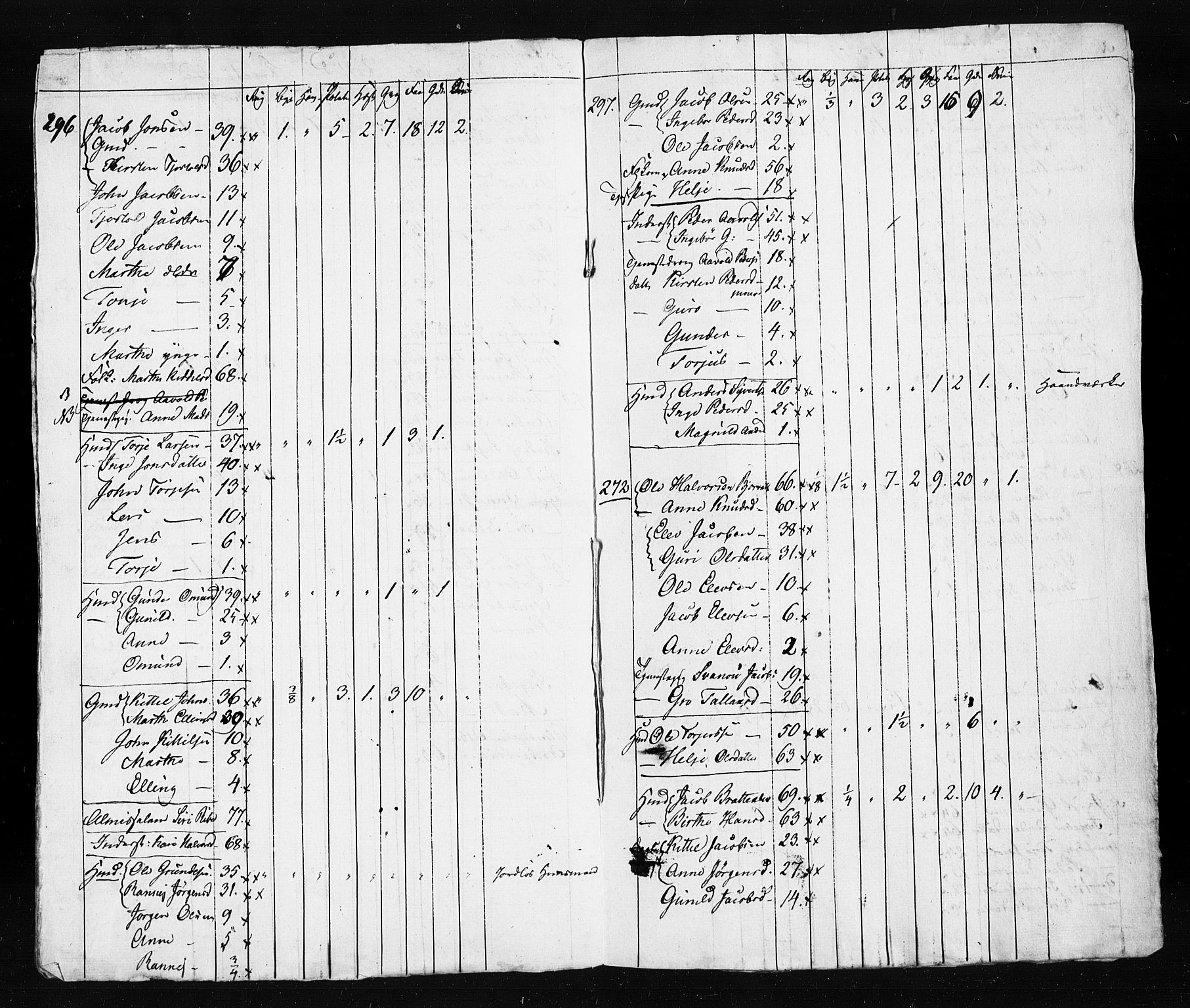 , Census 1835 for Gjerstad, 1835, p. 82