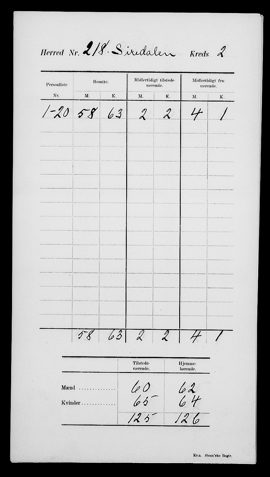 SAK, 1900 census for Sirdal, 1900, p. 6