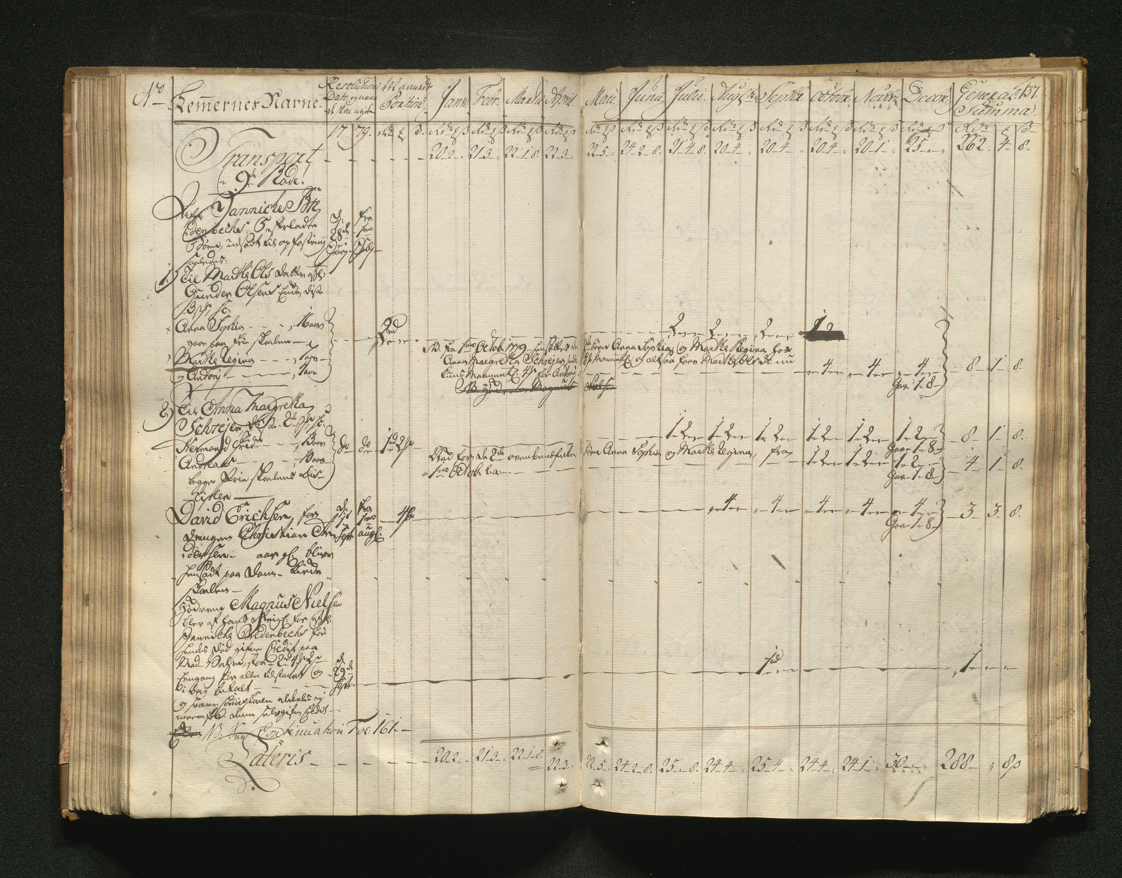 Overfattigkommisjonen i Bergen, AV/SAB-A-89001/F/L0001: Utdelingsbok for fattige i Domkirkesoknet, 1775-1780, p. 136b-137a