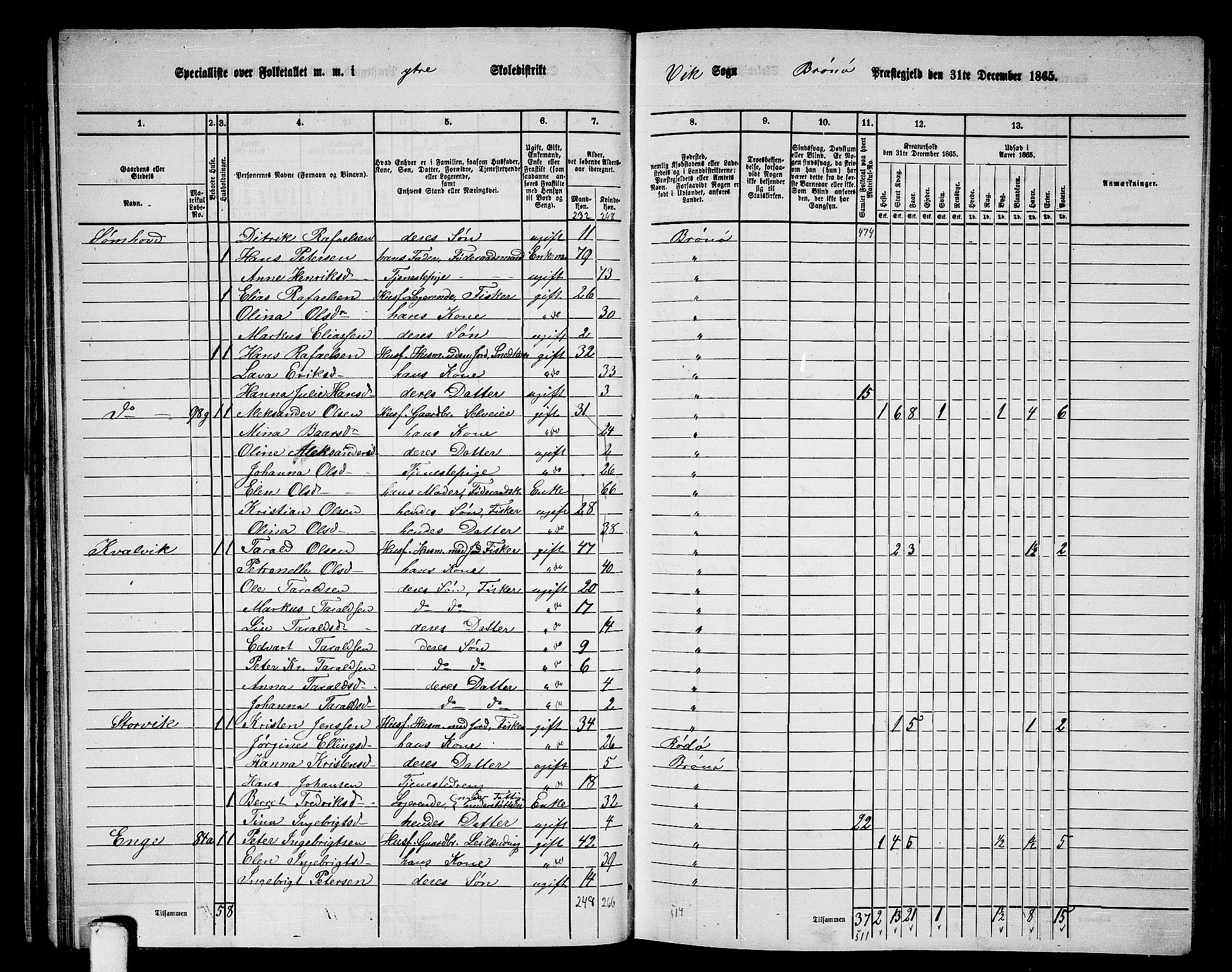 RA, 1865 census for Brønnøy, 1865, p. 50