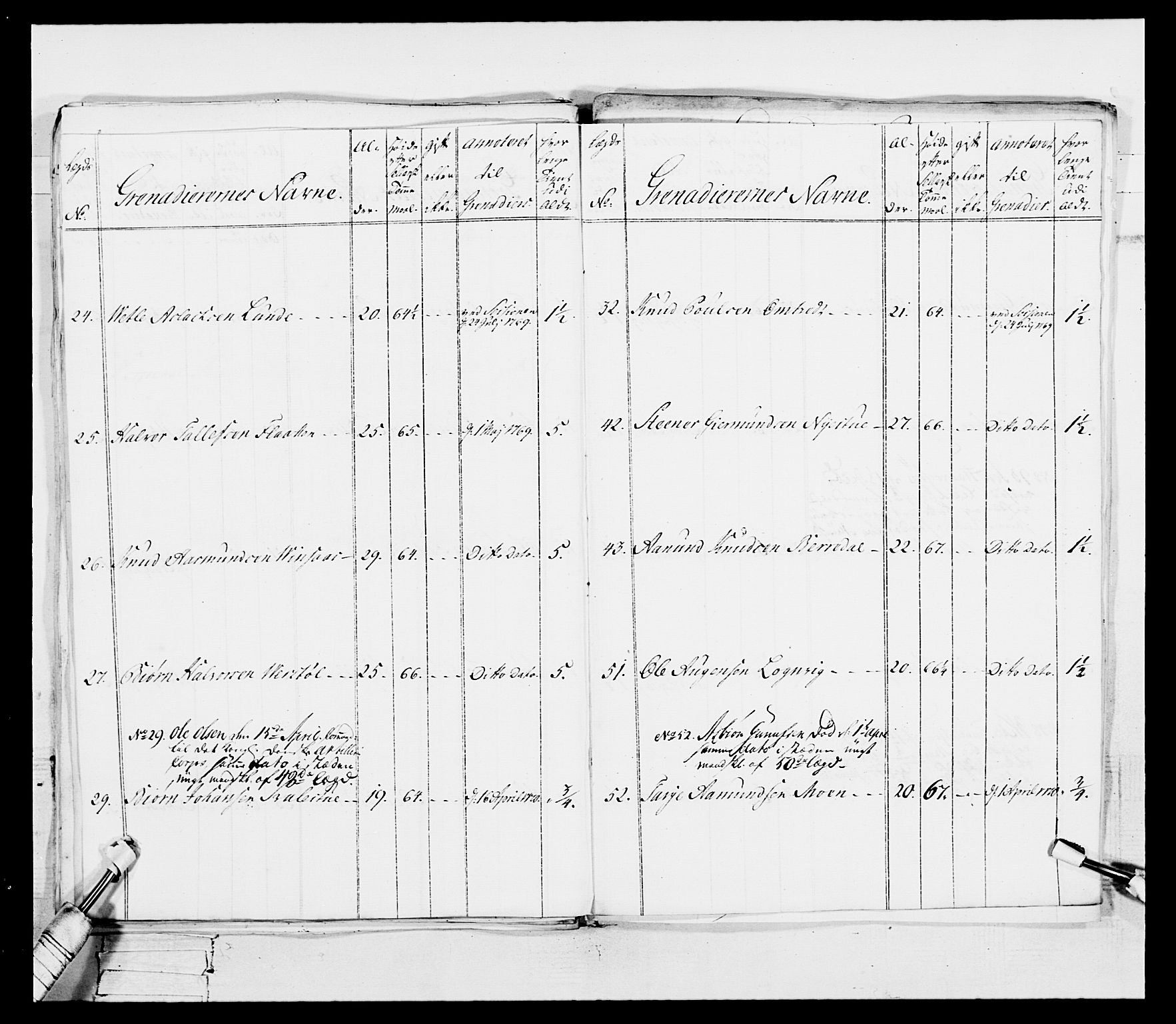 Generalitets- og kommissariatskollegiet, Det kongelige norske kommissariatskollegium, AV/RA-EA-5420/E/Eh/L0101: 1. Vesterlenske nasjonale infanteriregiment, 1766-1777, p. 140