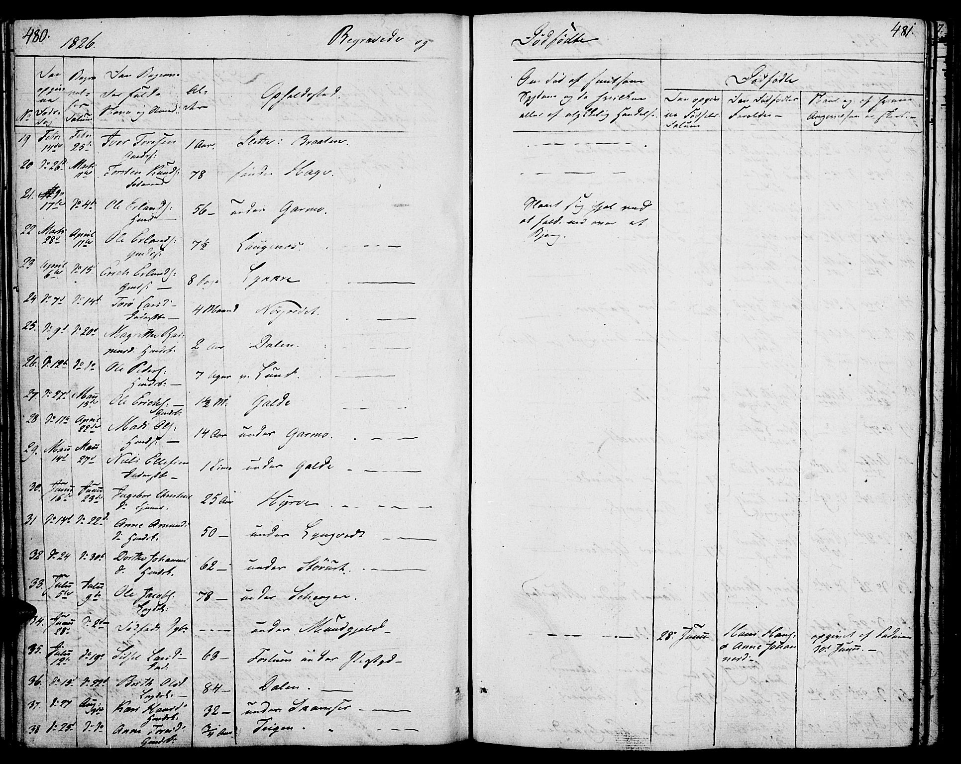 Lom prestekontor, SAH/PREST-070/K/L0005: Parish register (official) no. 5, 1825-1837, p. 480-481