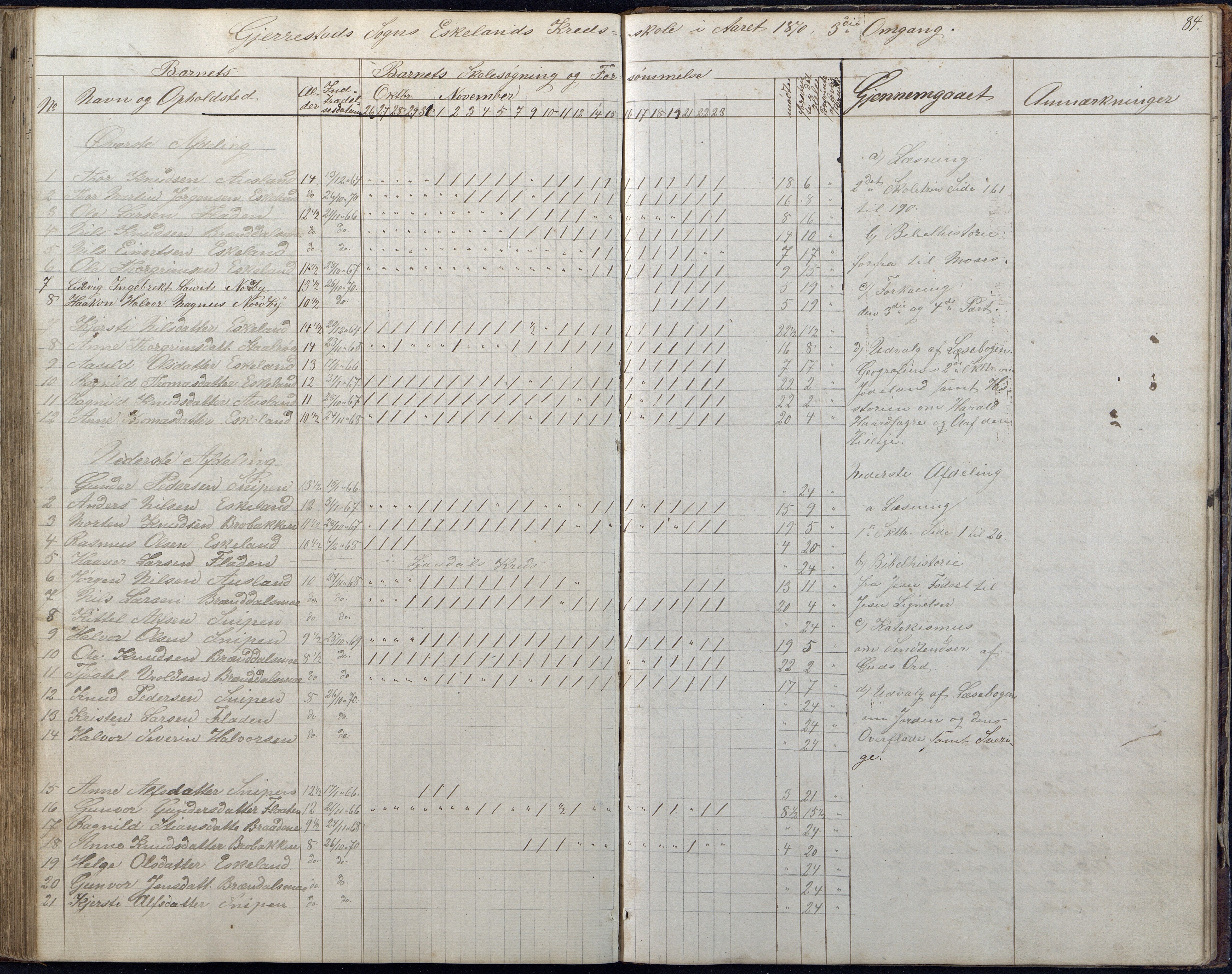 Gjerstad Kommune, Gjerstad Skole, AAKS/KA0911-550a/F01/L0006: Dagbok, 1859-1876, p. 84