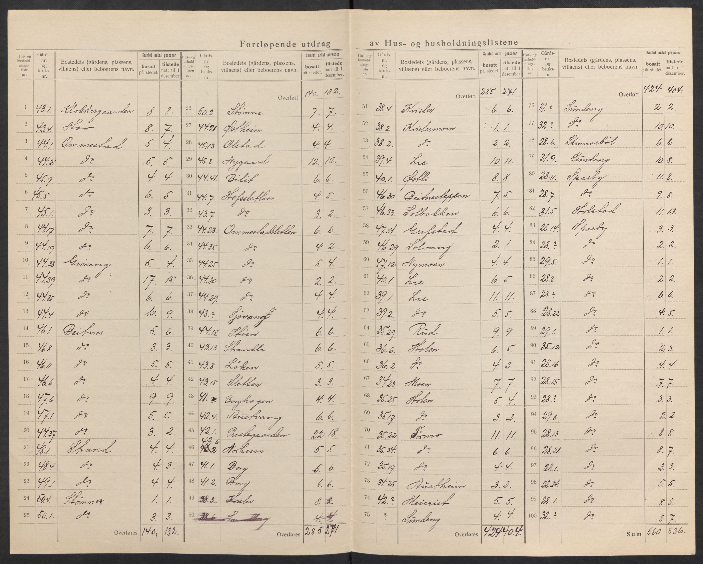 SAH, 1920 census for Hof, 1920, p. 13