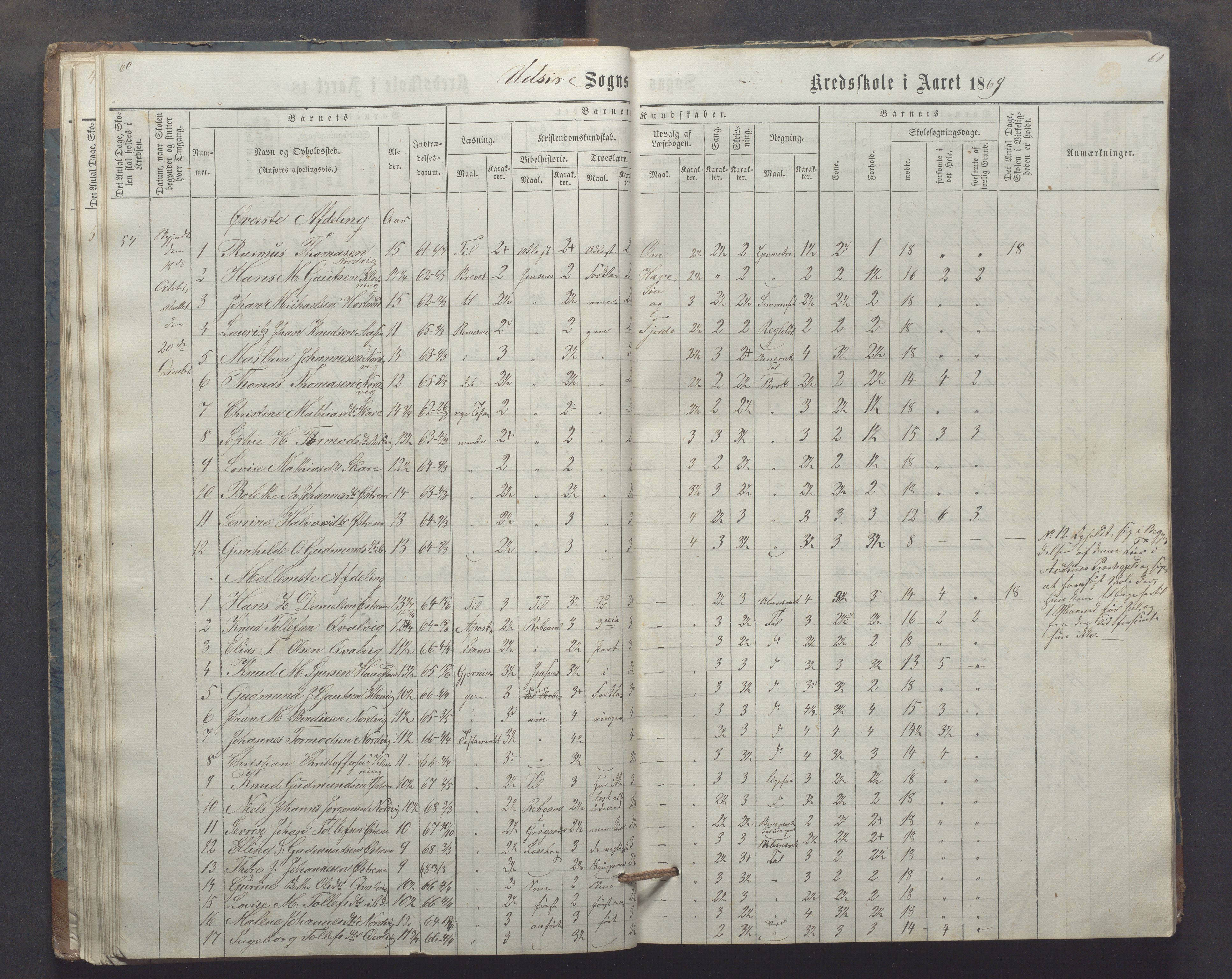 Utsira kommune - Utsira skole, IKAR/K-102080/H/L0003: Skoleprotokoll, 1863-1883, p. 60-61