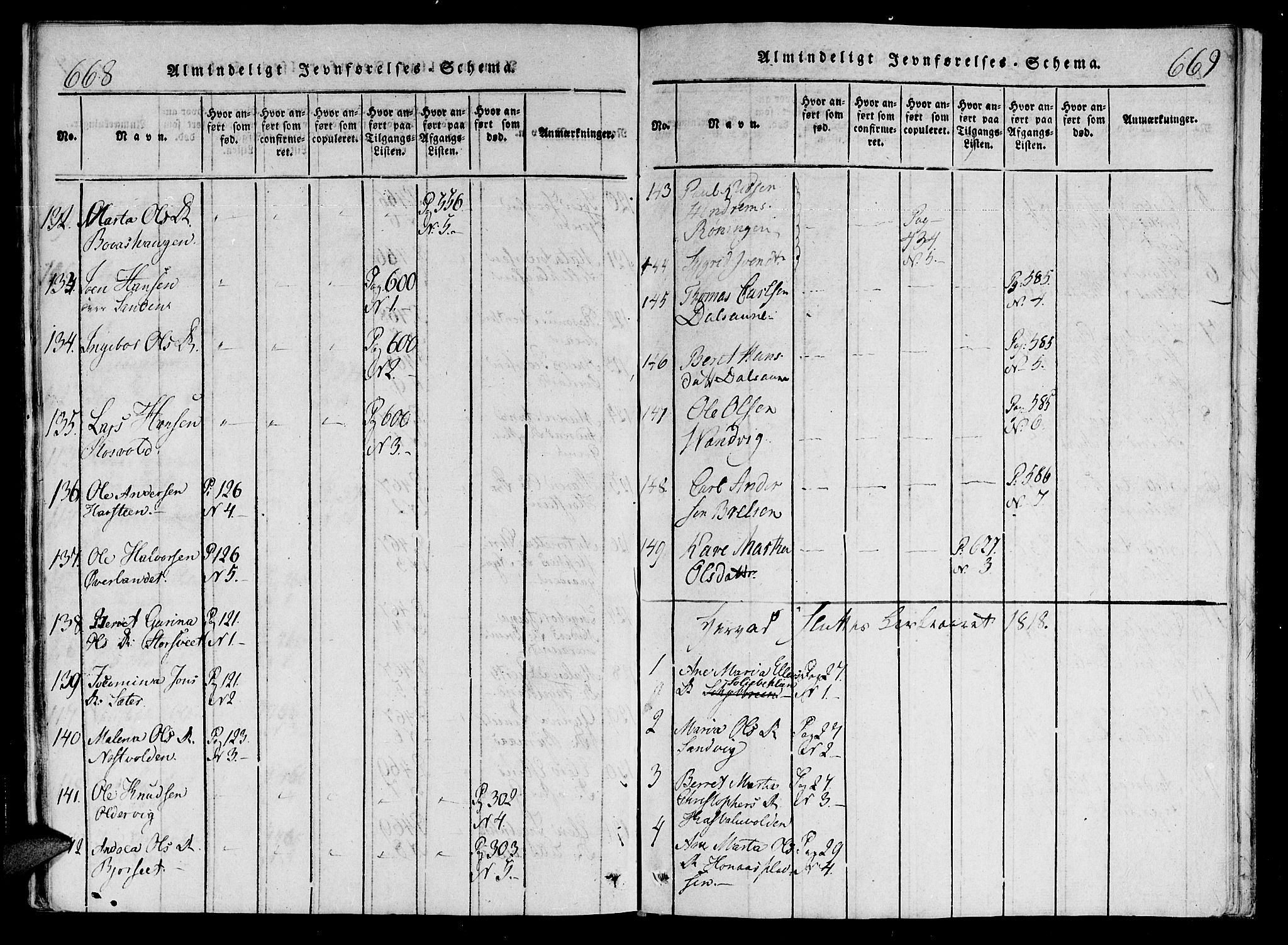 Ministerialprotokoller, klokkerbøker og fødselsregistre - Nord-Trøndelag, SAT/A-1458/701/L0005: Parish register (official) no. 701A05 /1, 1816-1825, p. 668-669