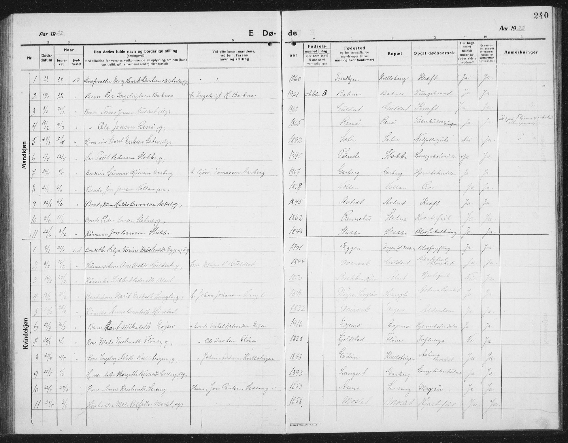 Ministerialprotokoller, klokkerbøker og fødselsregistre - Sør-Trøndelag, SAT/A-1456/695/L1158: Parish register (copy) no. 695C09, 1913-1940, p. 240