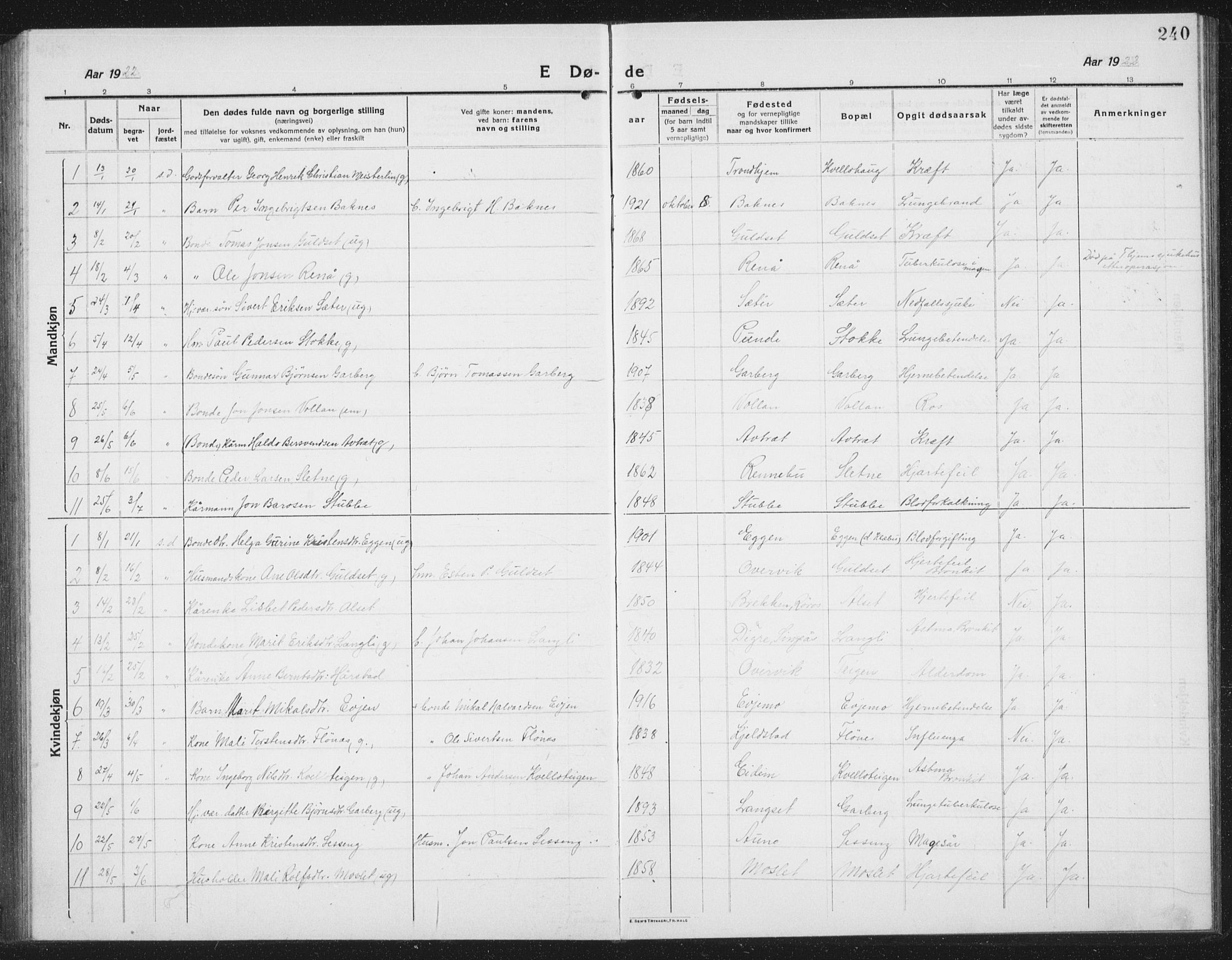 Ministerialprotokoller, klokkerbøker og fødselsregistre - Sør-Trøndelag, AV/SAT-A-1456/695/L1158: Parish register (copy) no. 695C09, 1913-1940, p. 240