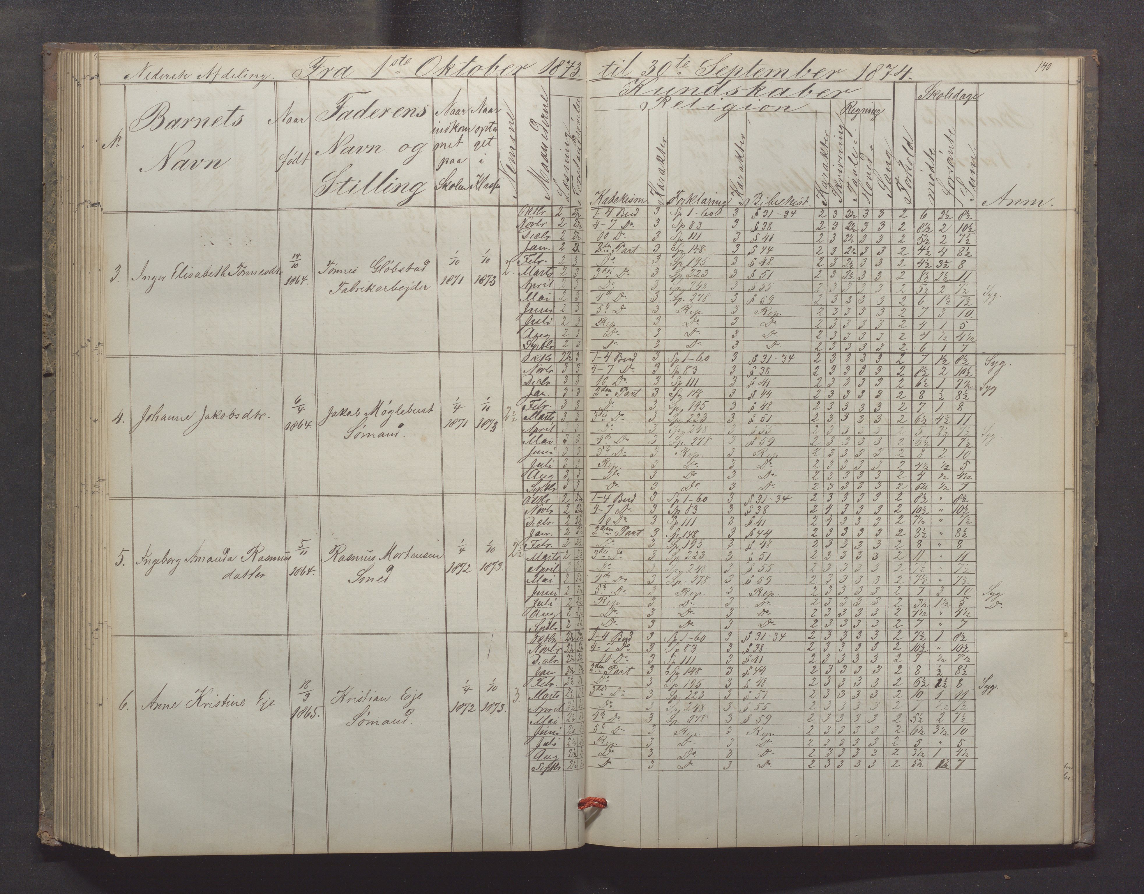 Egersund kommune (Ladested) - Egersund almueskole/folkeskole, IKAR/K-100521/H/L0012: Skoleprotokoll - Almueskolen, 3. klasse, 1867-1876, p. 140