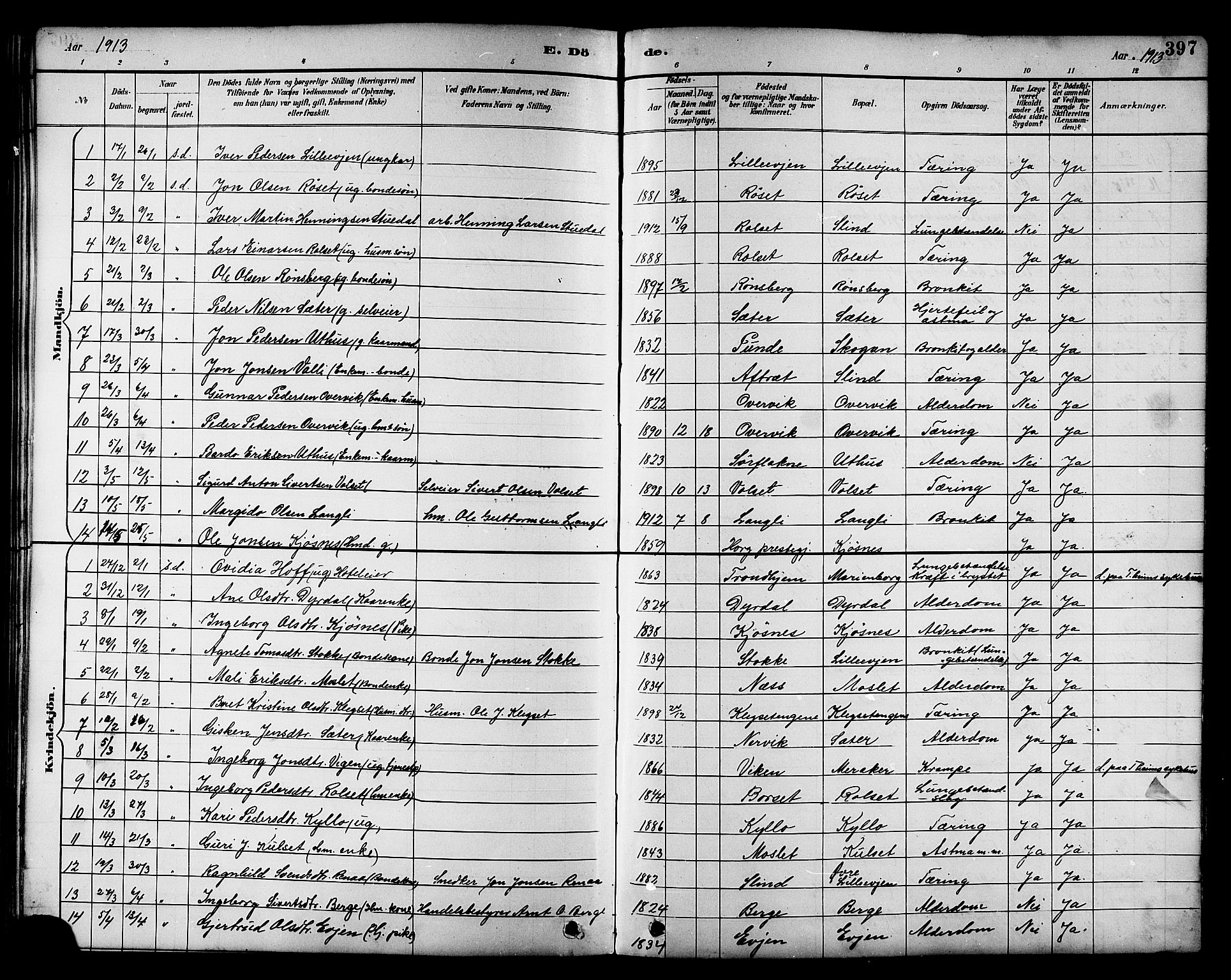 Ministerialprotokoller, klokkerbøker og fødselsregistre - Sør-Trøndelag, AV/SAT-A-1456/695/L1157: Parish register (copy) no. 695C08, 1889-1913, p. 397