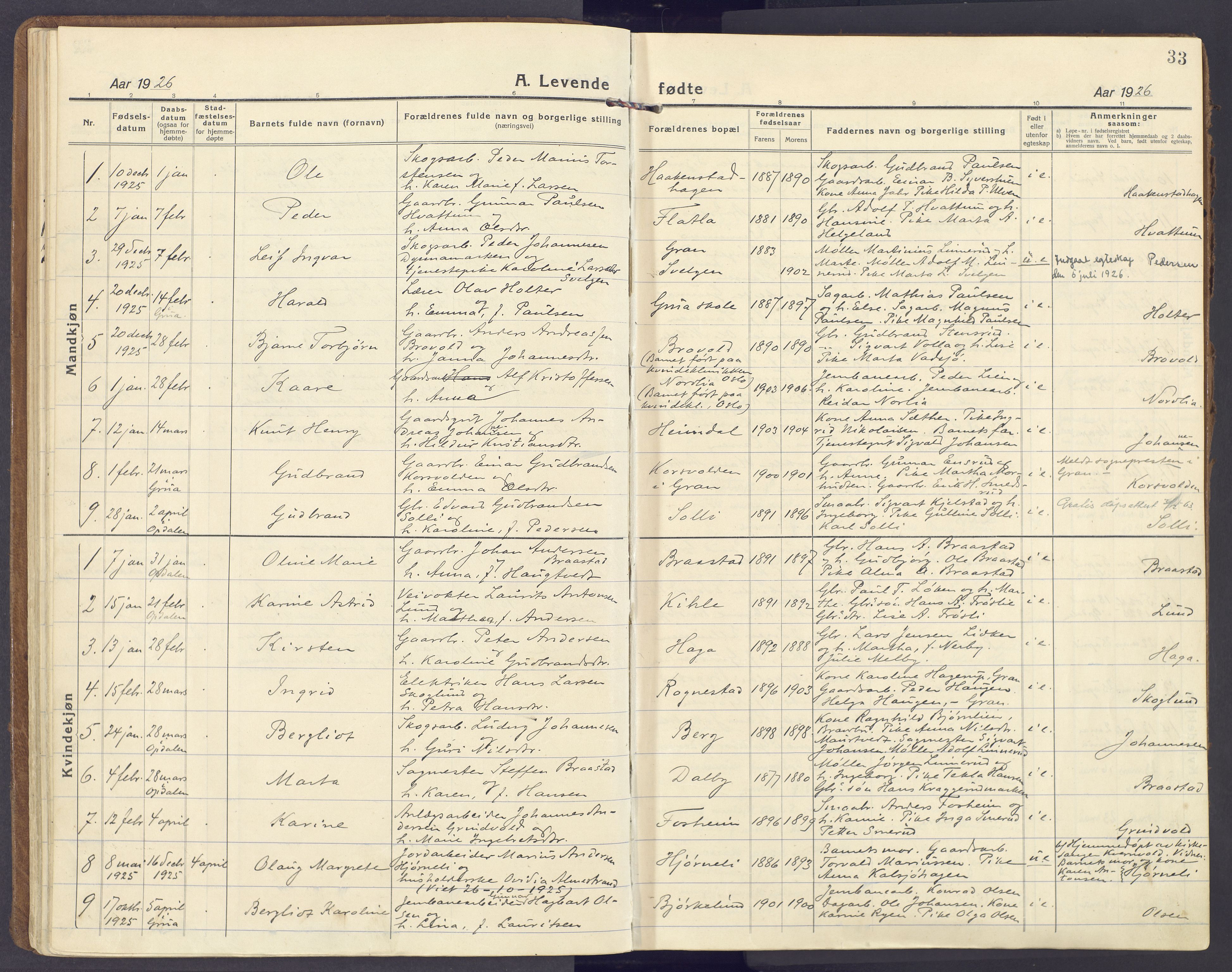 Lunner prestekontor, AV/SAH-PREST-118/H/Ha/Haa/L0002: Parish register (official) no. 2, 1922-1931, p. 33