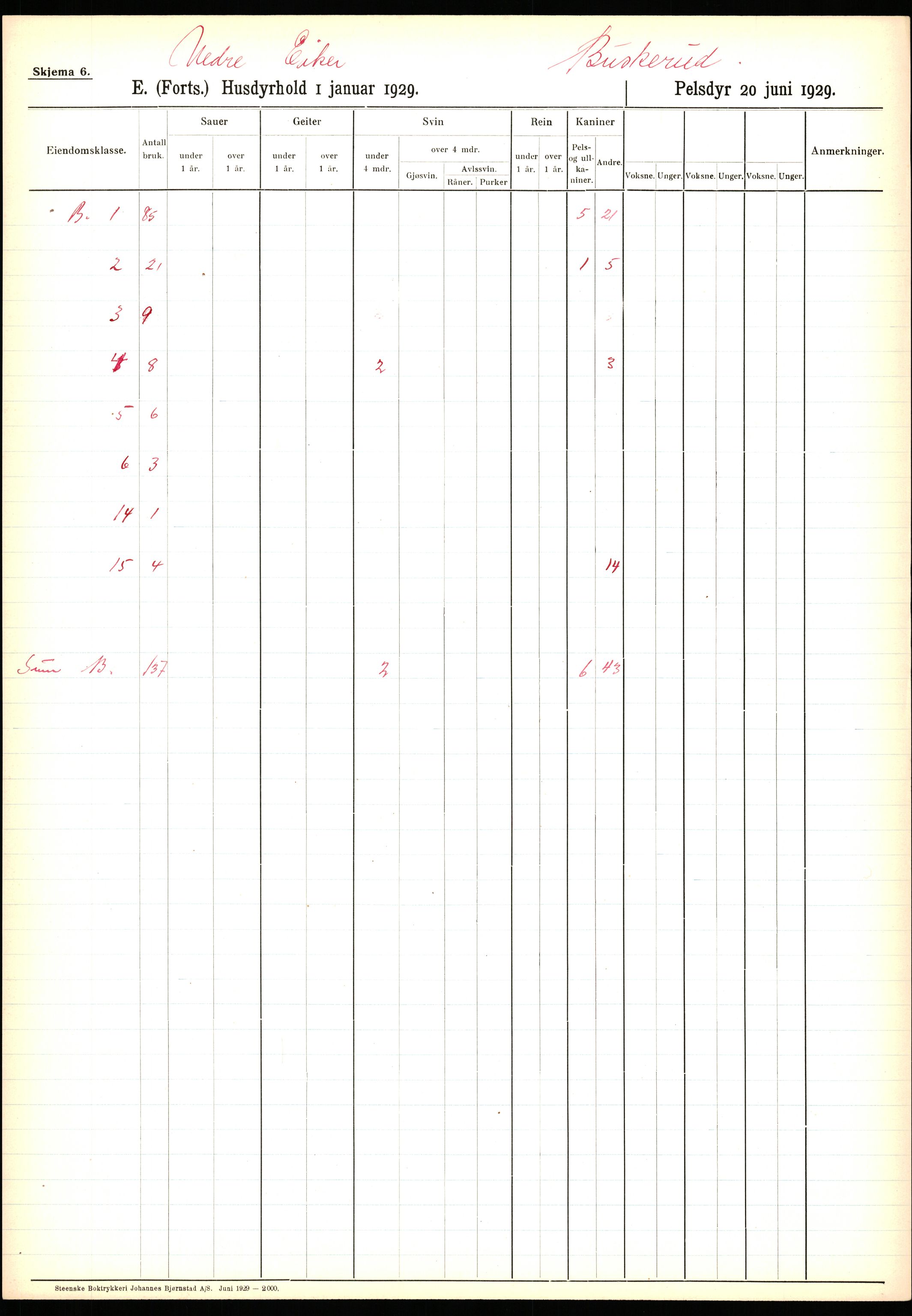 Statistisk sentralbyrå, Næringsøkonomiske emner, Jordbruk, skogbruk, jakt, fiske og fangst, AV/RA-S-2234/G/Ga/L0005: Buskerud, 1929, p. 499