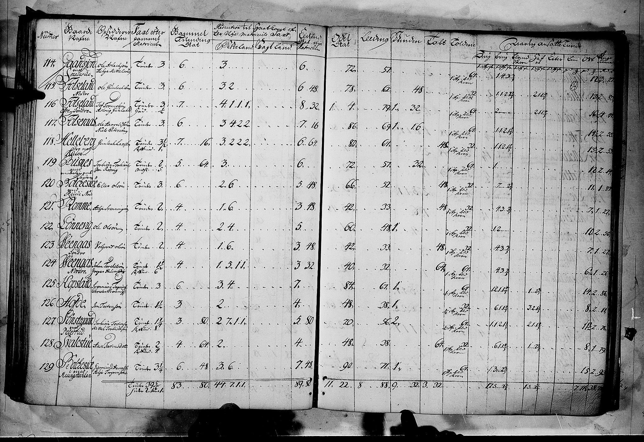 Rentekammeret inntil 1814, Realistisk ordnet avdeling, AV/RA-EA-4070/N/Nb/Nbf/L0122: Øvre og Nedre Telemark matrikkelprotokoll, 1723, p. 53b-54a