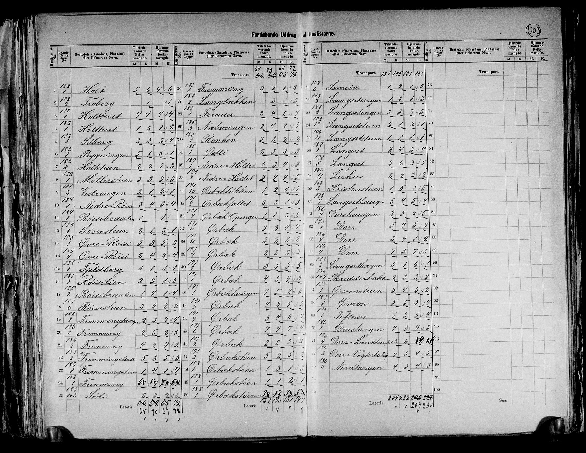 RA, 1891 census for 0237 Eidsvoll, 1891, p. 40