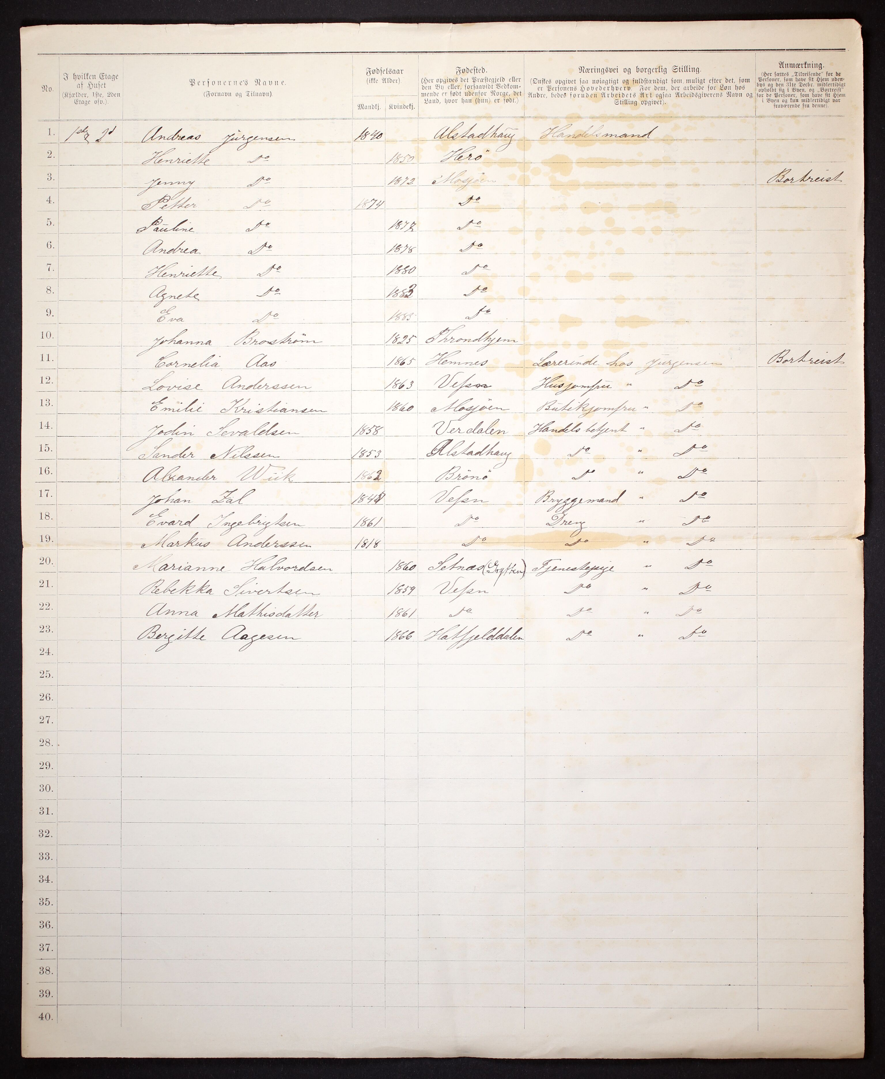 SAT, 1885 census for 1802 Mosjøen, 1885