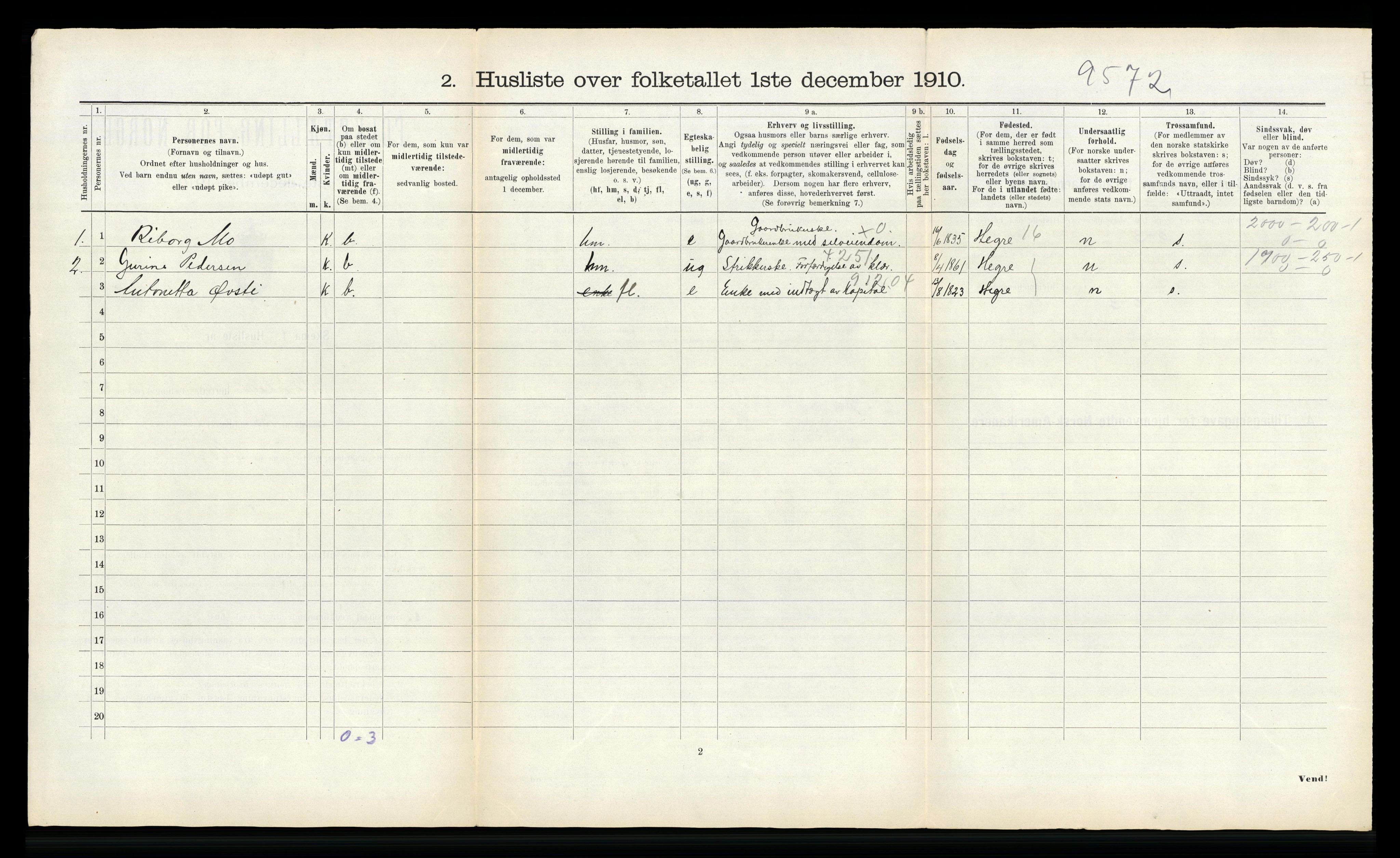 RA, 1910 census for Stjørdal, 1910, p. 1091