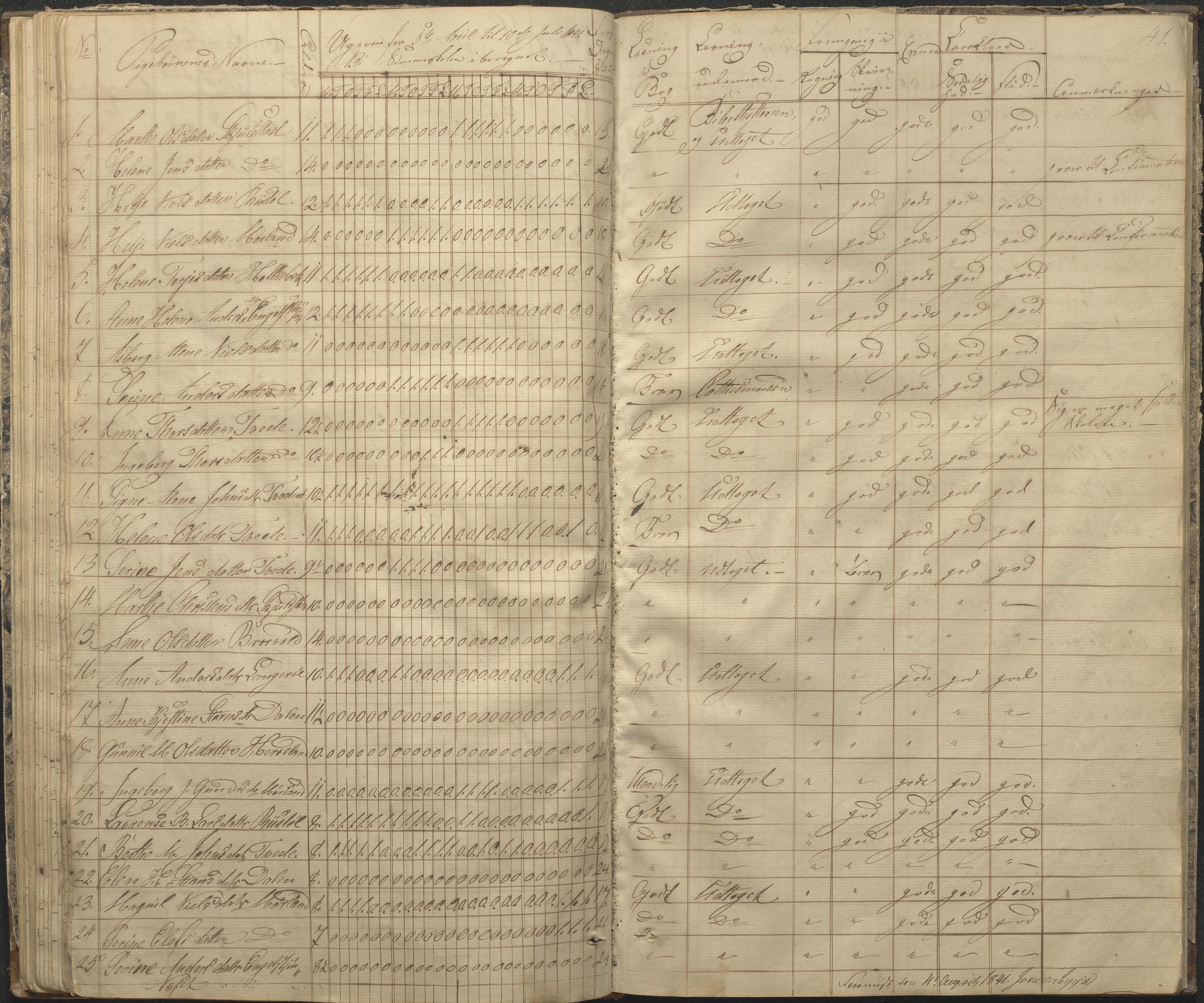 Austre Moland kommune, AAKS/KA0918-PK/09/09c/L0005: Skoleprotokoll, 1838-1845, p. 41