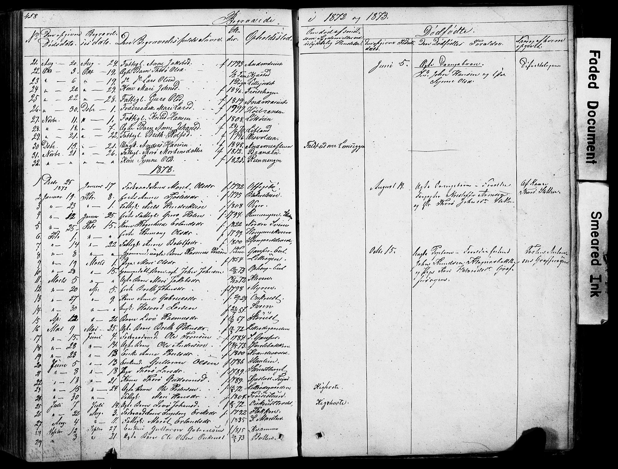 Lom prestekontor, SAH/PREST-070/L/L0012: Parish register (copy) no. 12, 1845-1873, p. 458-459