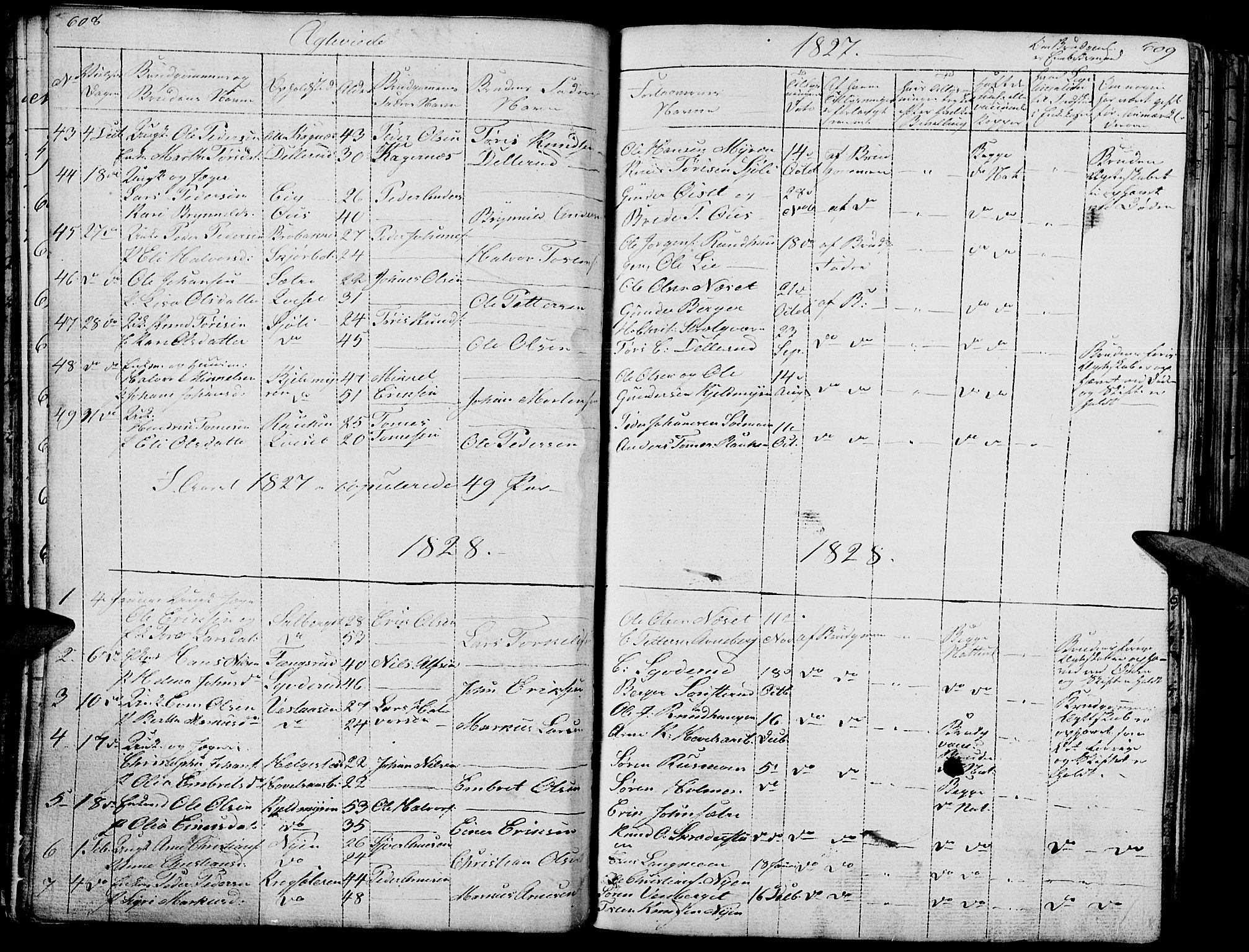 Hof prestekontor, SAH/PREST-038/H/Ha/Haa/L0006: Parish register (official) no. 6, 1822-1841, p. 608-609