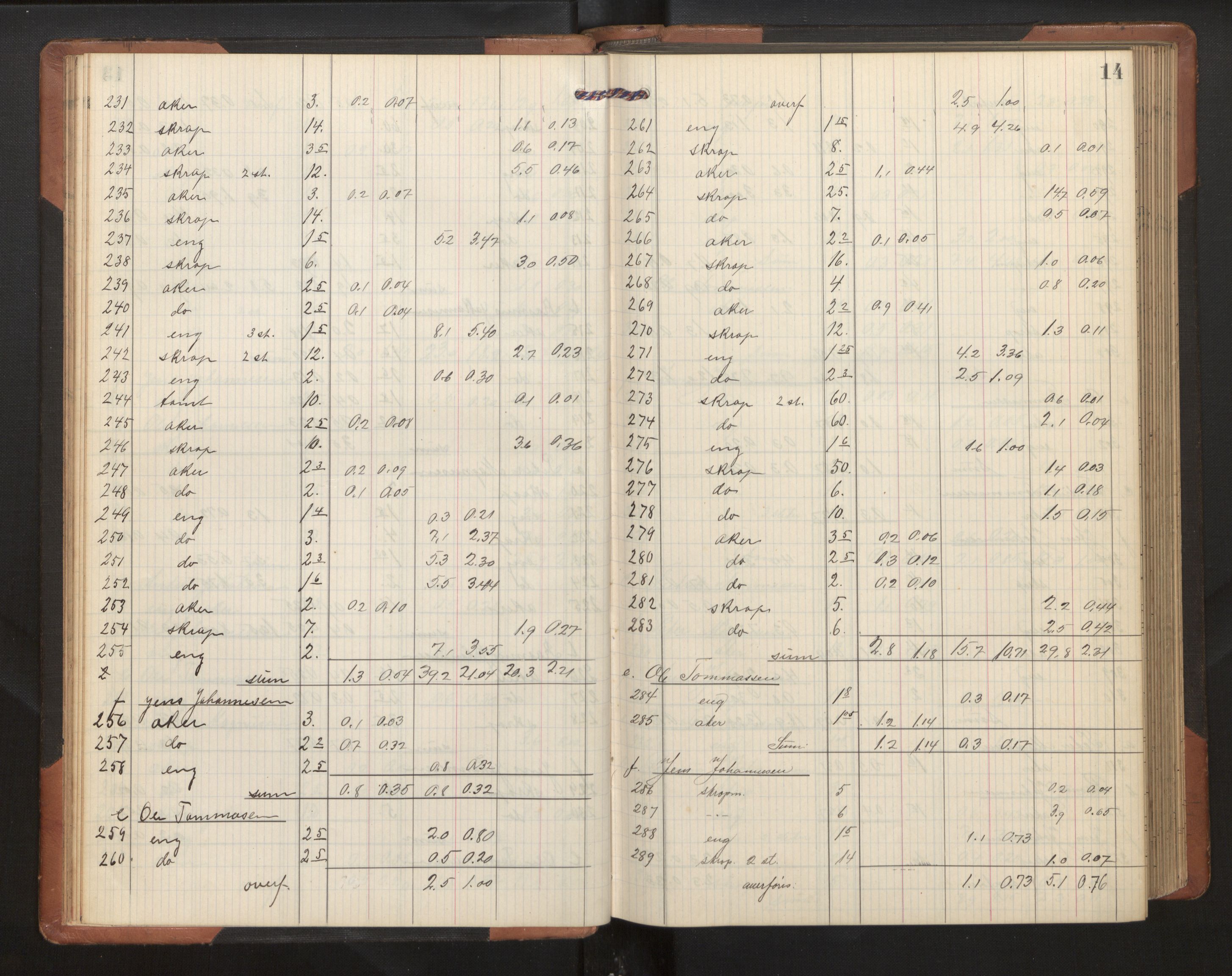 Hordaland jordskiftedøme - II Ytre Nordhordland jordskiftedistrikt, AV/SAB-A-6901/A/Ae/L0002: Berekningsprotokoll, 1911-1916, p. 13b-14a