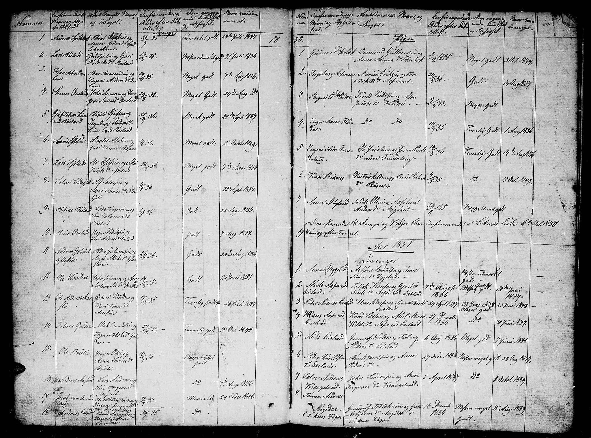 Fjotland sokneprestkontor, AV/SAK-1111-0010/F/Fb/L0002: Parish register (copy) no. B 2, 1841-1871, p. 110