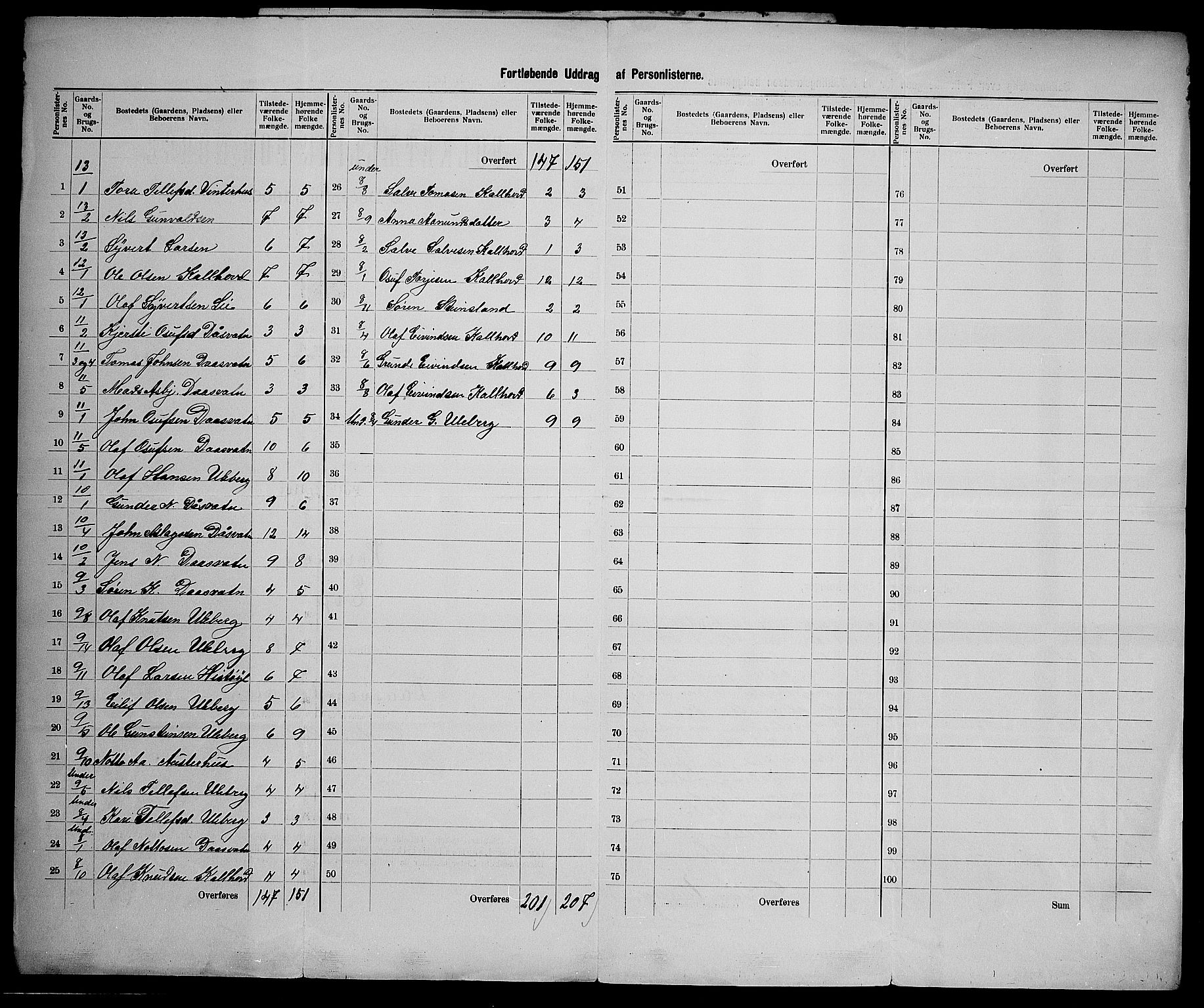 SAK, 1900 census for Hornnes, 1900, p. 18
