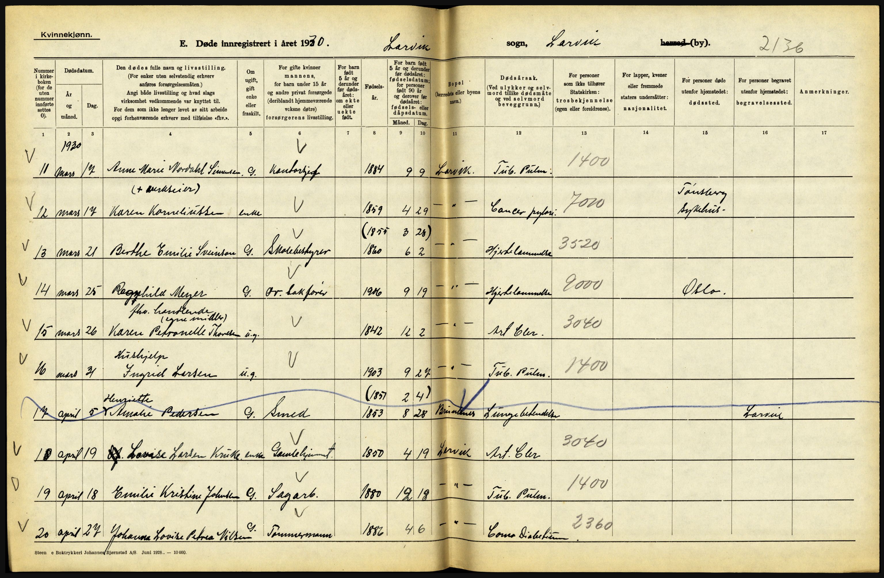 Statistisk sentralbyrå, Sosiodemografiske emner, Befolkning, AV/RA-S-2228/D/Df/Dfc/Dfcj/L0017: Vestfold. Telemark, 1930, p. 202